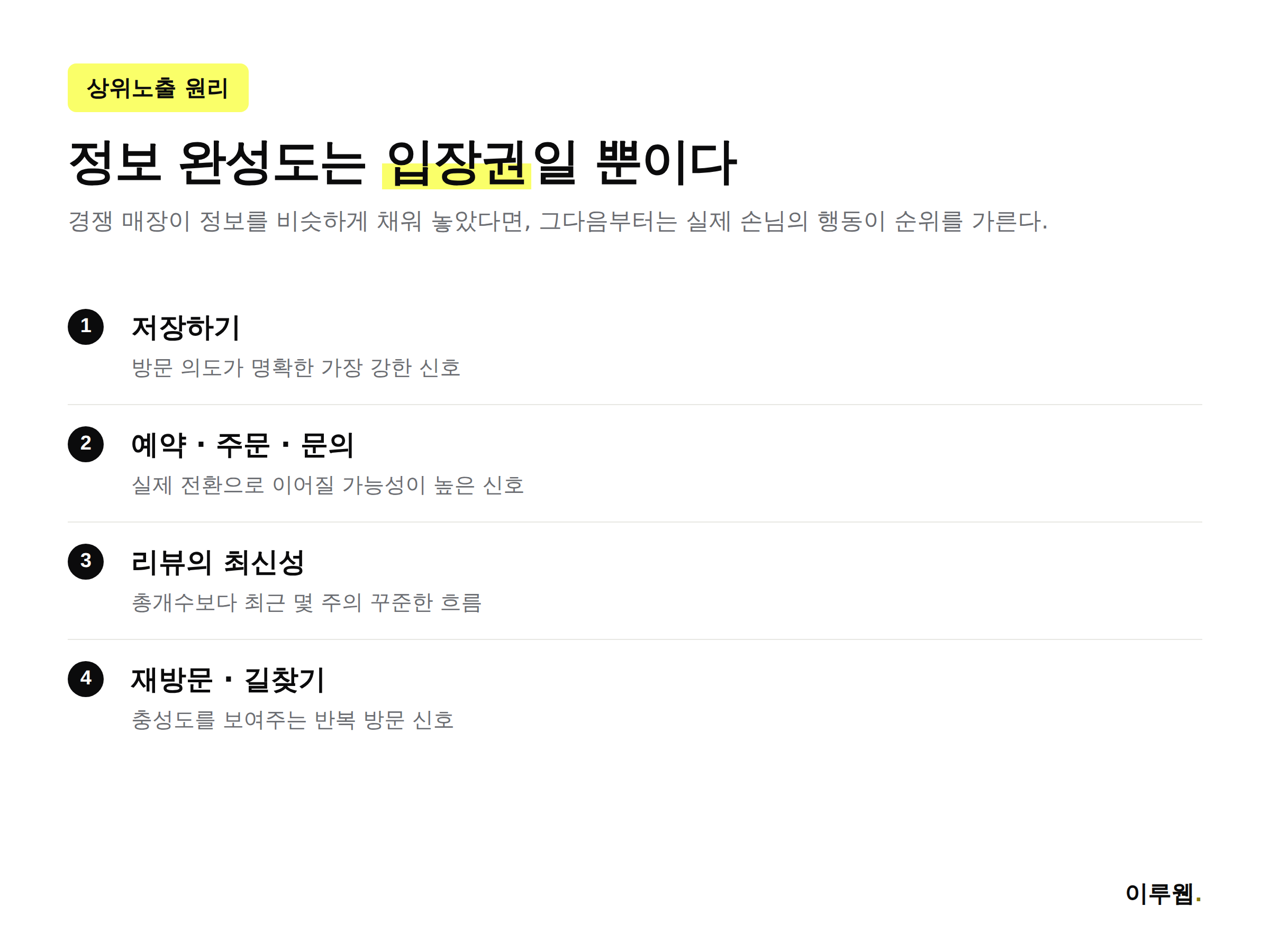 네이버 플레이스 상위노출을 결정하는 4가지 행동 신호, 저장하기 예약주문문의 리뷰최신성 재방문길찾기