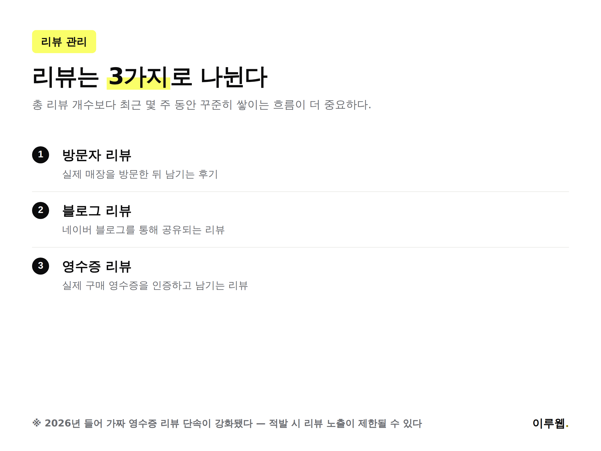 네이버 플레이스 리뷰 3종류, 방문자 리뷰 블로그 리뷰 영수증 리뷰 비교