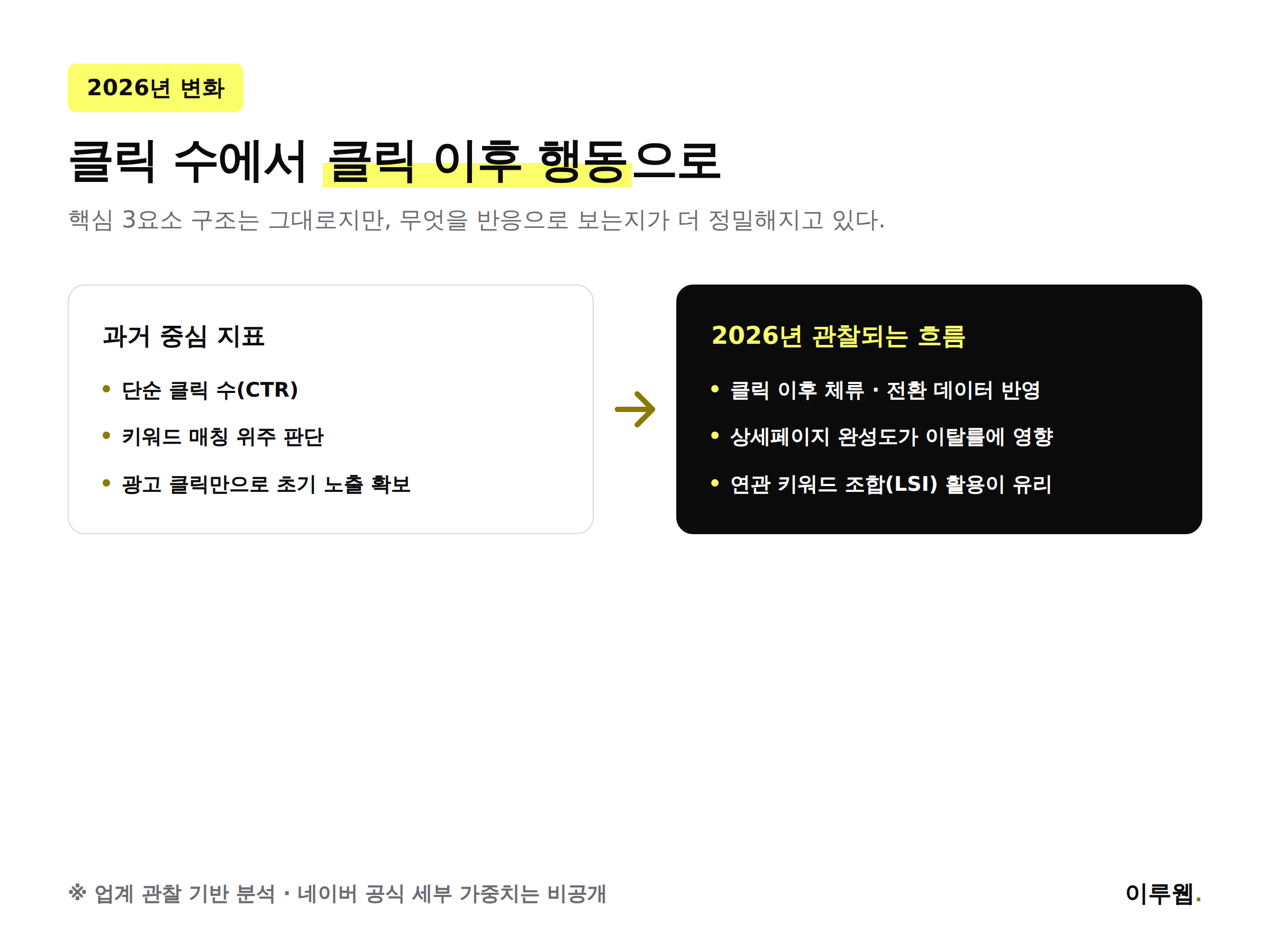 2026년 네이버 스마트스토어 인기도 알고리즘 변화 클릭에서 체류 전환 중심으로