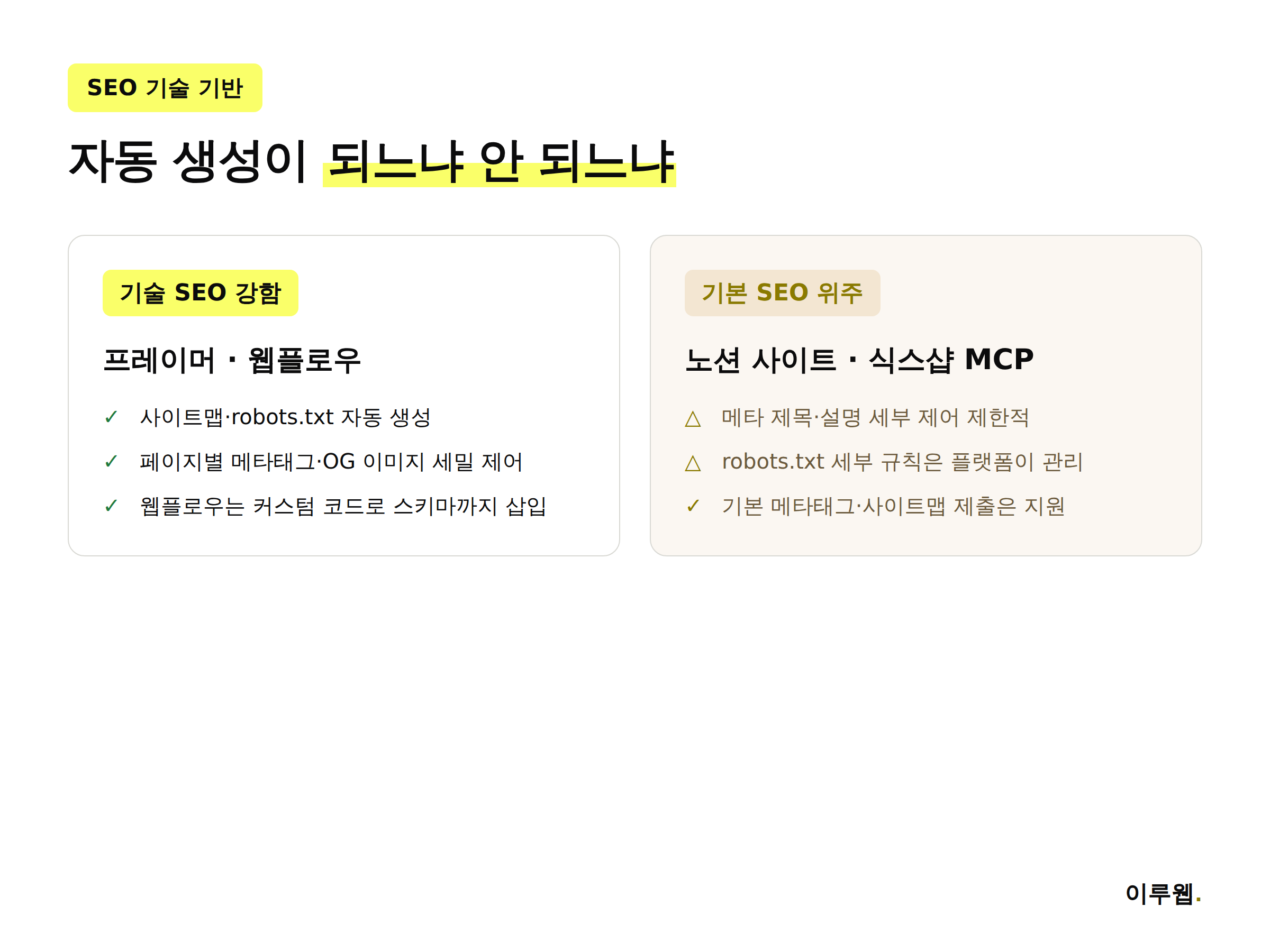 프레이머 웹플로우의 기술 SEO 강점과 노션 사이트 식스샵의 기본 SEO 범위를 비교한 인포그래픽