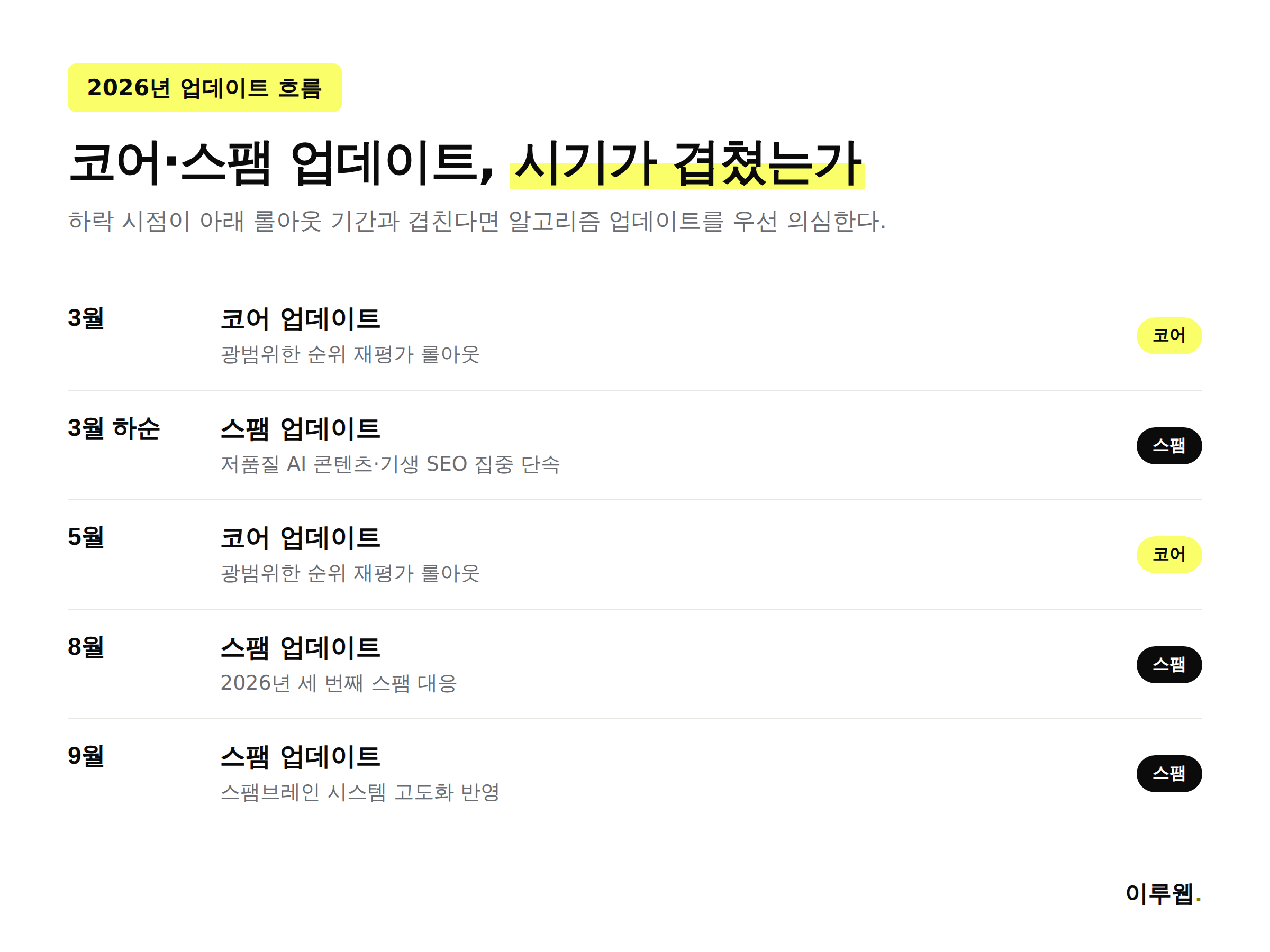 2026년 구글 코어 업데이트와 스팸 업데이트 시기를 정리한 타임라인