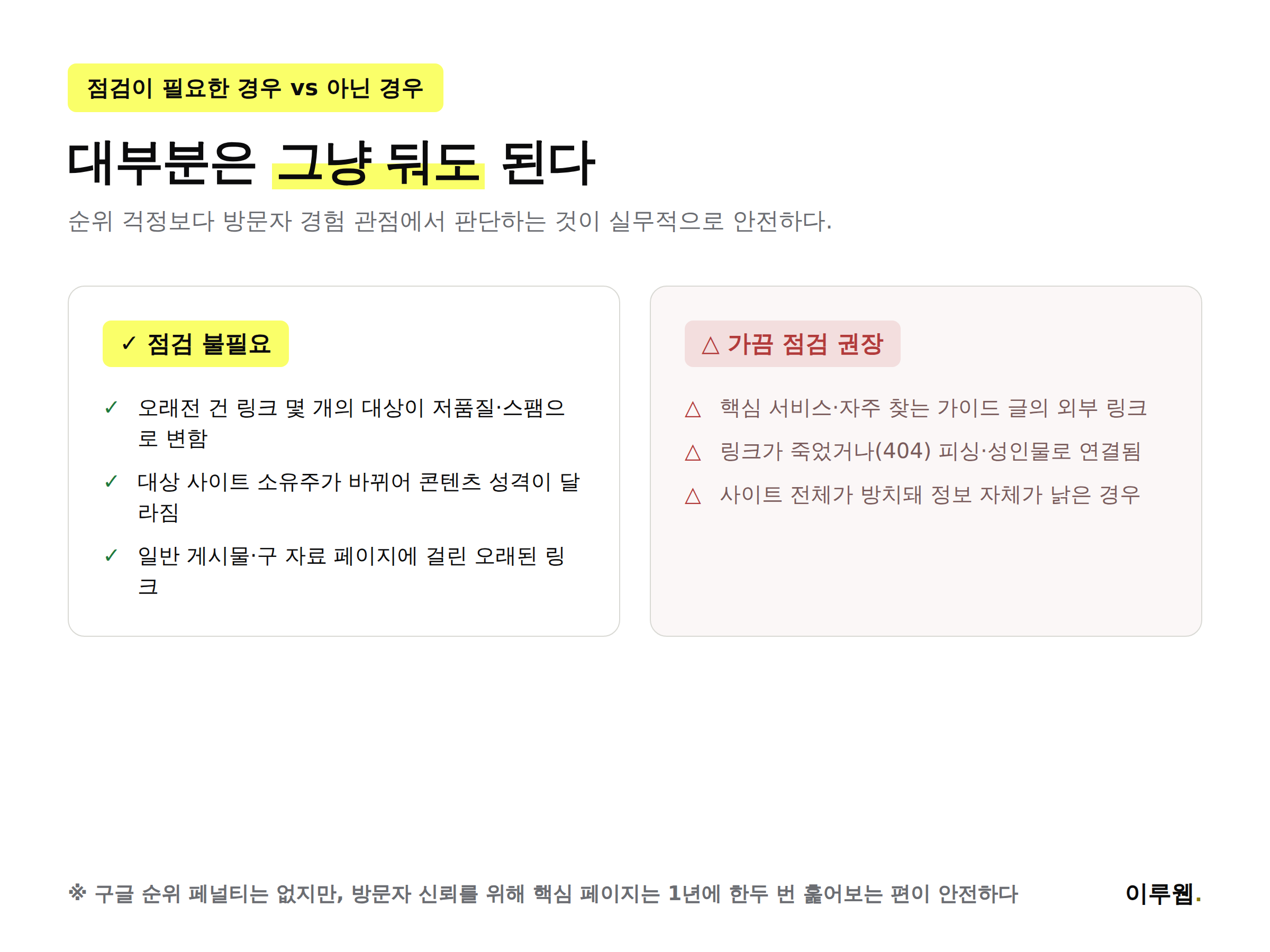아웃바운드 링크를 점검하지 않아도 되는 경우와 점검이 필요한 경우를 비교한 체크리스트 인포그래픽