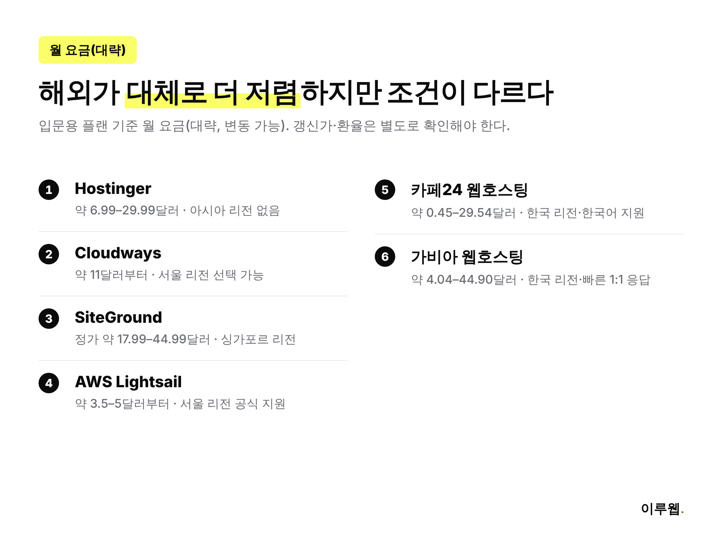 해외 호스팅 4곳과 국내 호스팅 2곳의 월 요금대를 비교한 인포그래픽