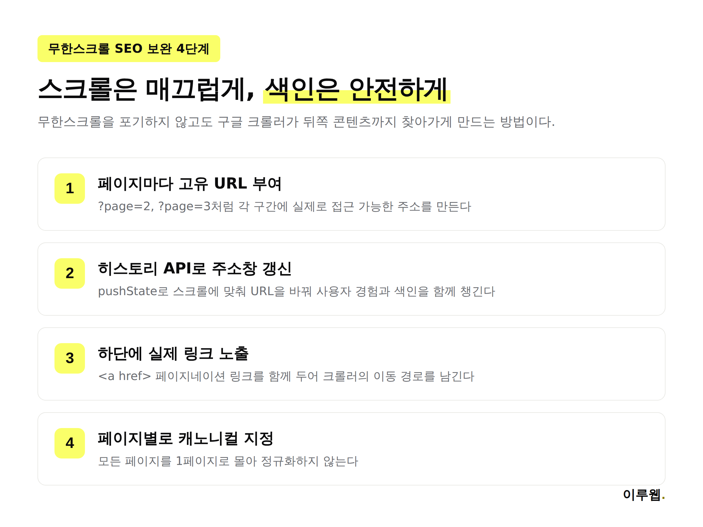 무한스크롤 SEO 보완 4단계를 정리한 인포그래픽