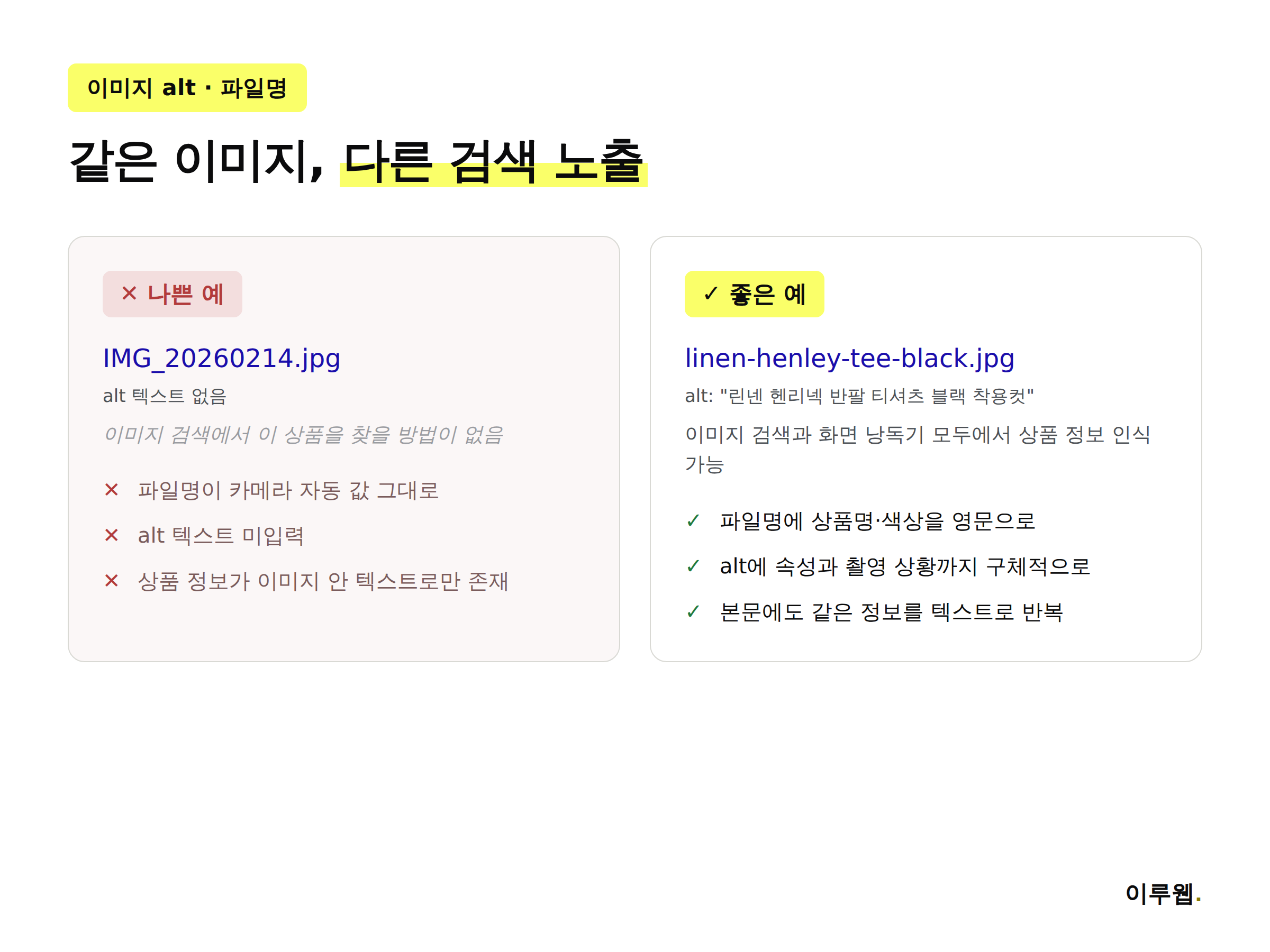 이미지 파일명과 alt 텍스트를 무의미하게 방치한 나쁜 예와 상품 정보를 담아 최적화한 좋은 예 비교