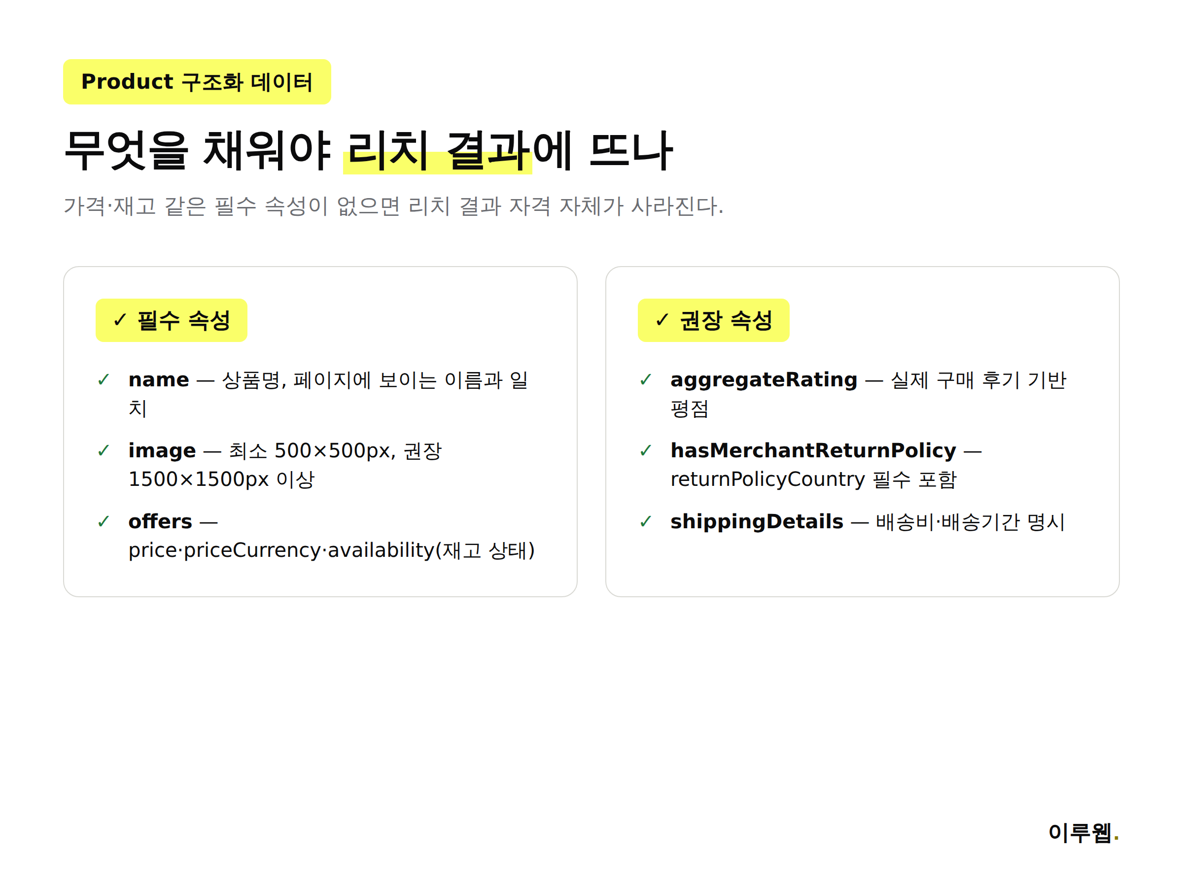 Product 구조화 데이터의 필수 속성인 name, image, offers와 권장 속성인 aggregateRating, hasMerchantReturnPolicy, shippingDetails를 정리한 인포그래픽