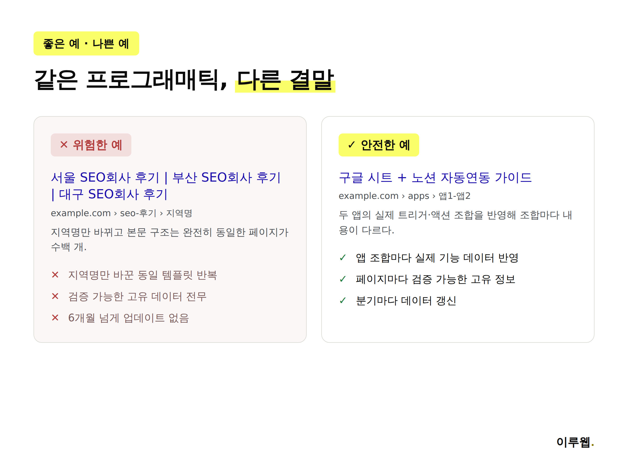 위험한 프로그래매틱 SEO와 안전한 프로그래매틱 SEO의 차이를 비교한 카드뉴스 인포그래픽