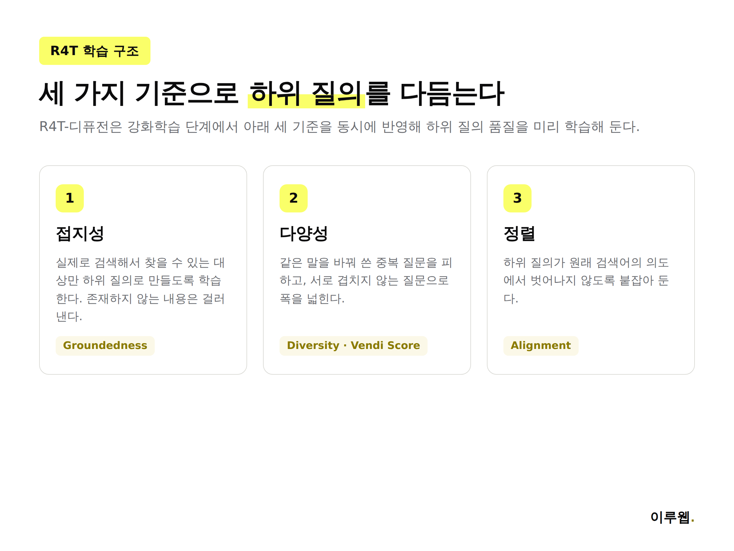 R4T 디퓨전 학습에 쓰이는 접지성, 다양성, 정렬 세 가지 기준을 설명하는 인포그래픽