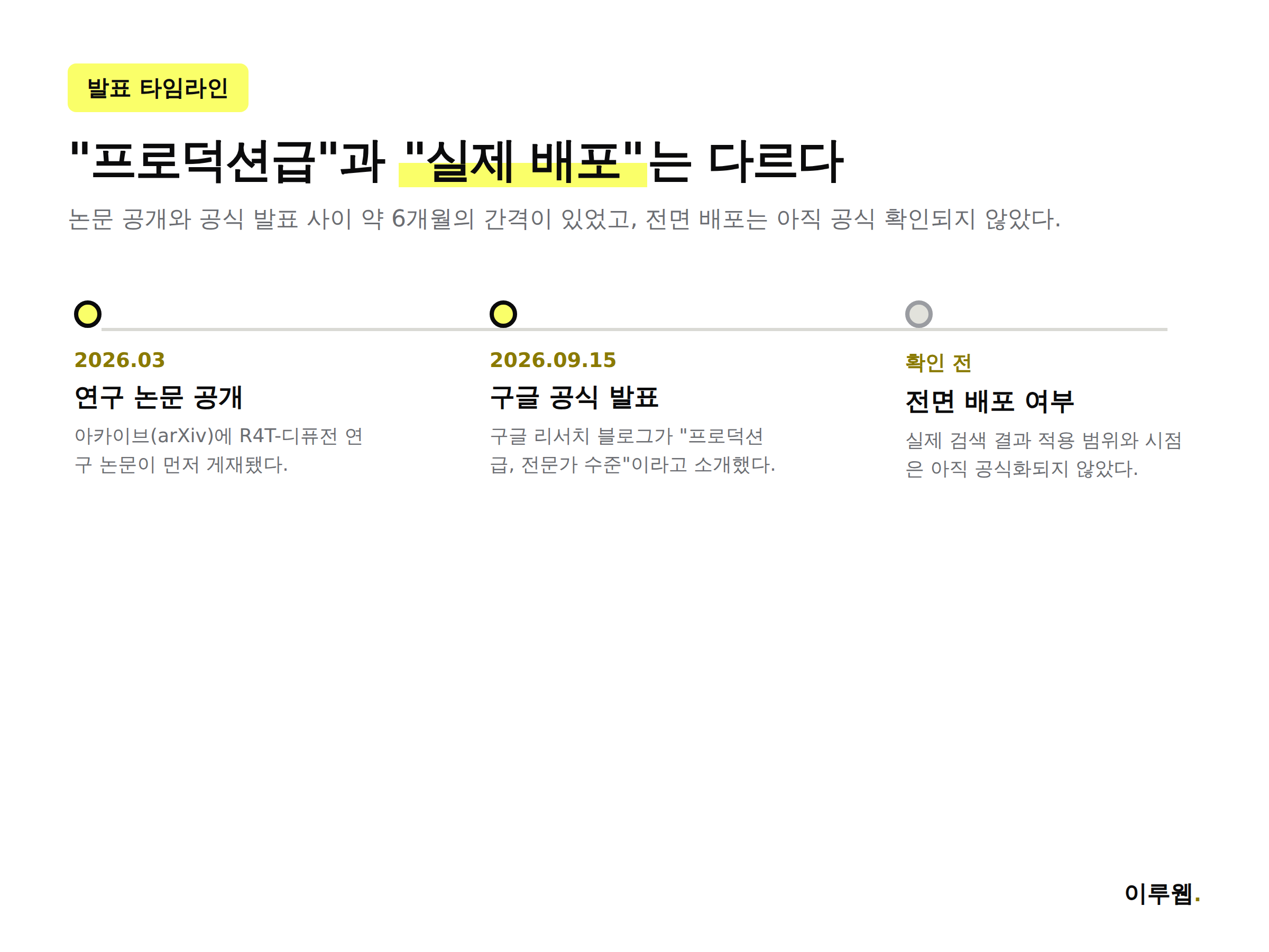 R4T 디퓨전 연구 논문 공개부터 구글 공식 발표까지 타임라인을 보여주는 인포그래픽