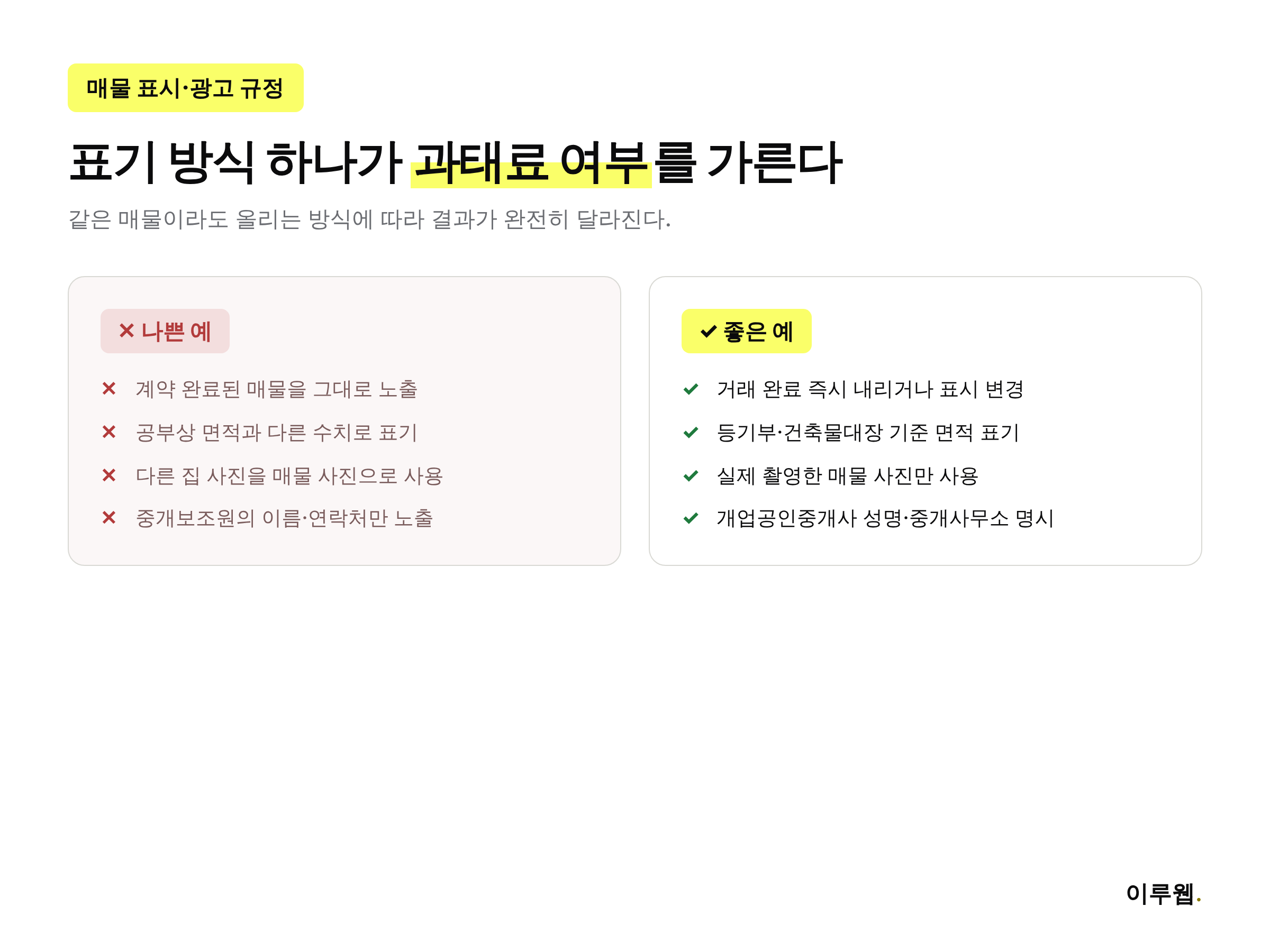 부동산 매물 표시·광고에서 나쁜 예와 좋은 예를 비교한 인포그래픽