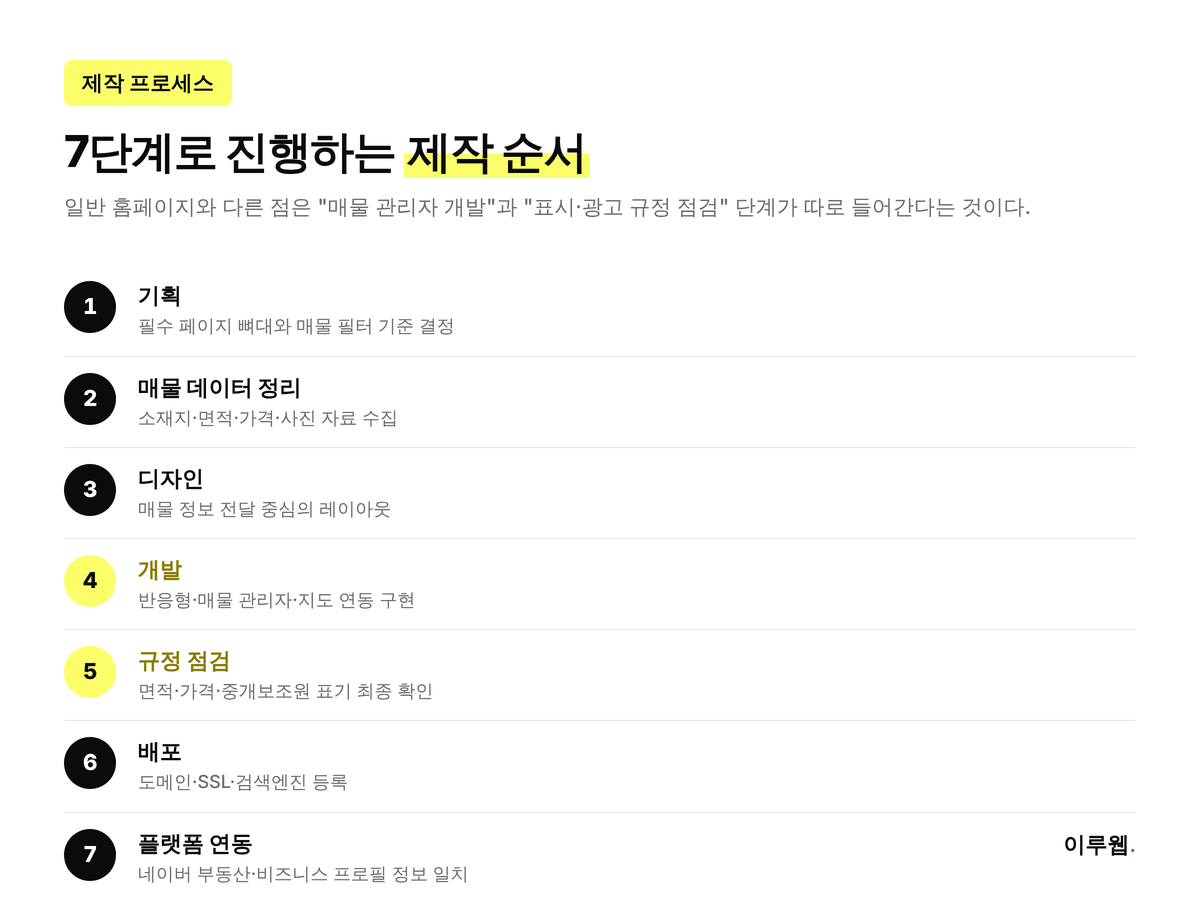 부동산 홈페이지 제작 7단계 프로세스 타임라인