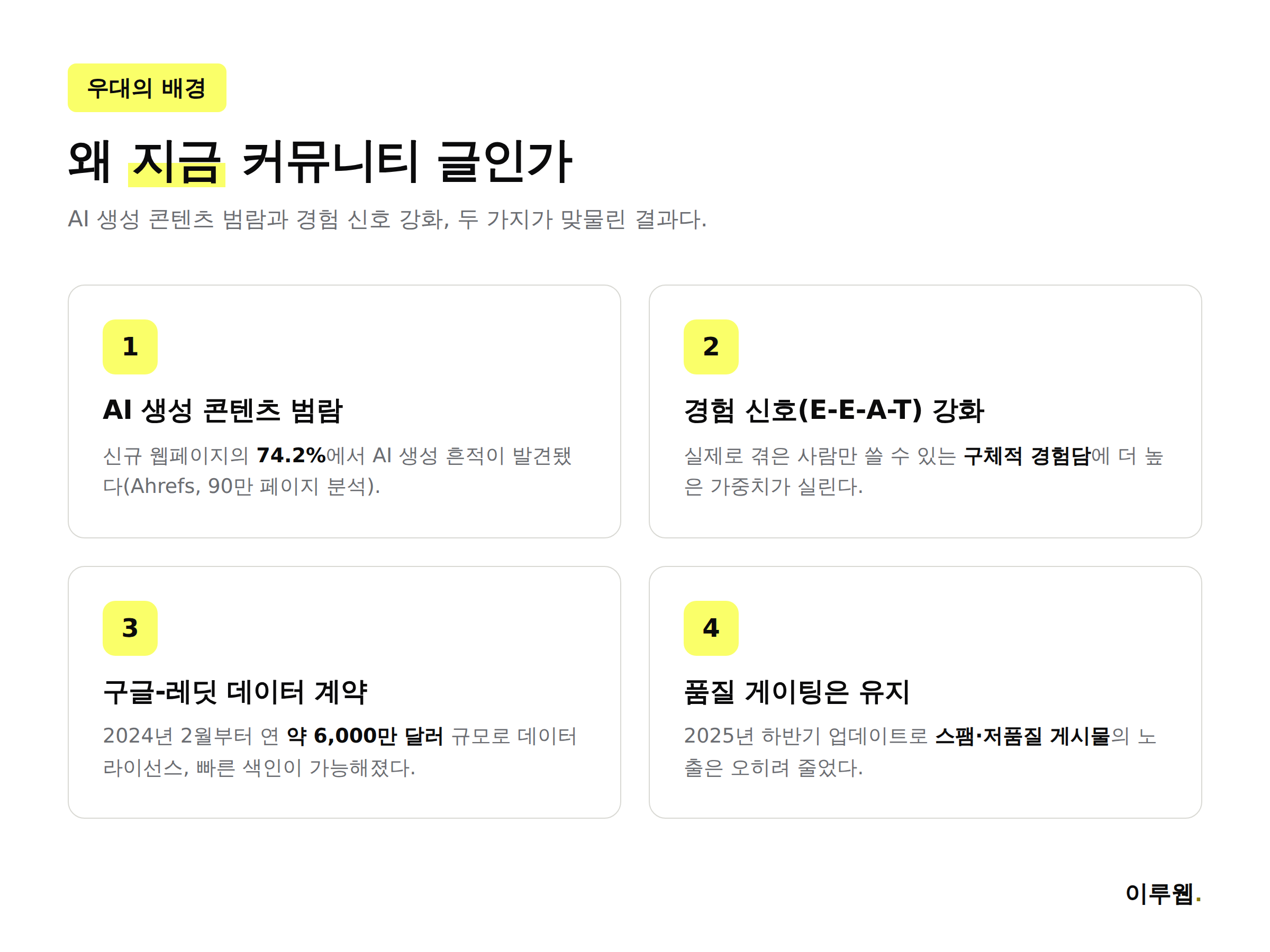 AI 생성 콘텐츠 범람과 경험 신호 강화가 커뮤니티 콘텐츠 우대로 이어지는 배경을 정리한 인포그래픽