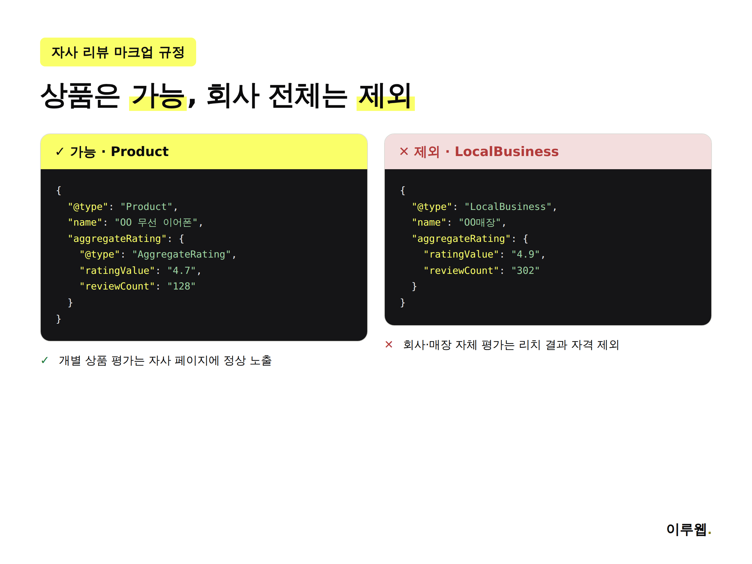 Product 상품 리뷰와 LocalBusiness 회사 평점의 자사 마크업 자격 차이를 비교한 좋은 예 나쁜 예 인포그래픽