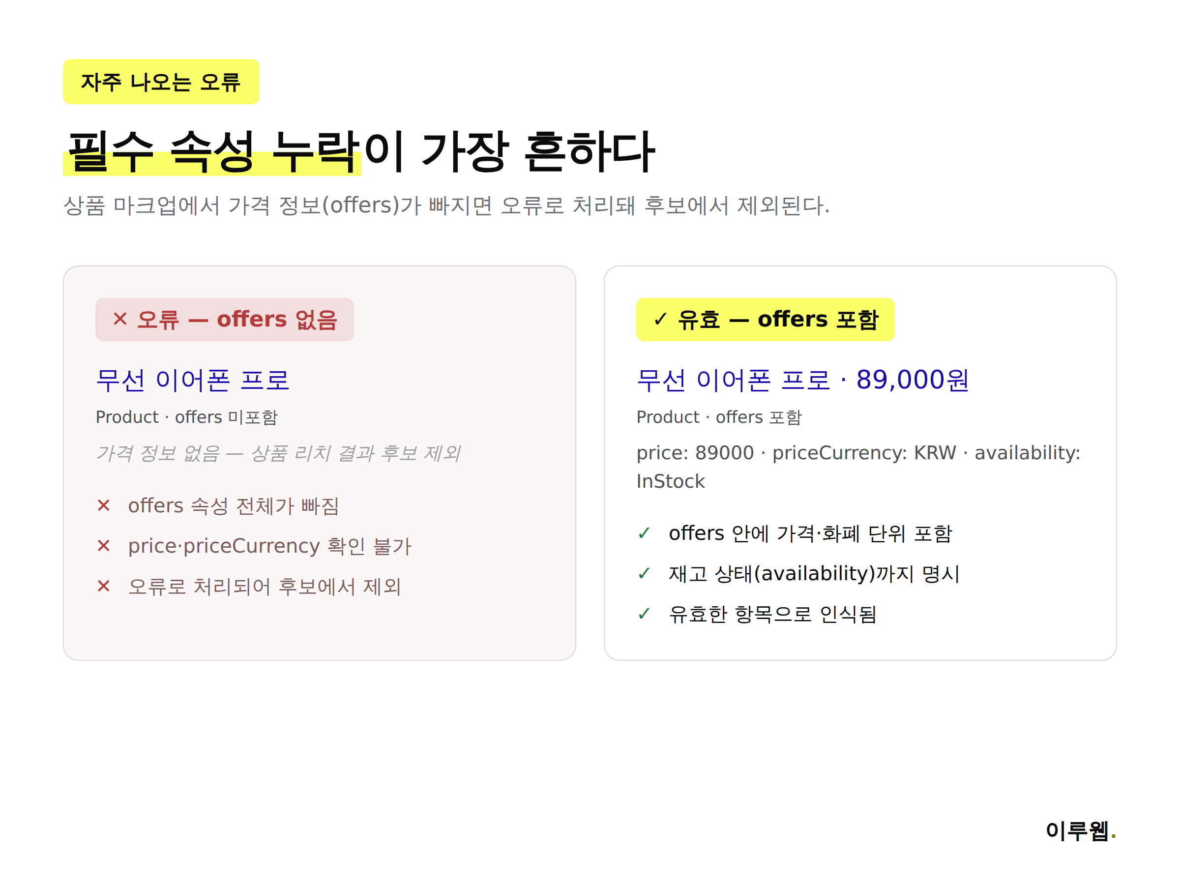 구조화 데이터 필수 속성 누락과 타입 중첩 오류 나쁜 예 좋은 예 비교 인포그래픽