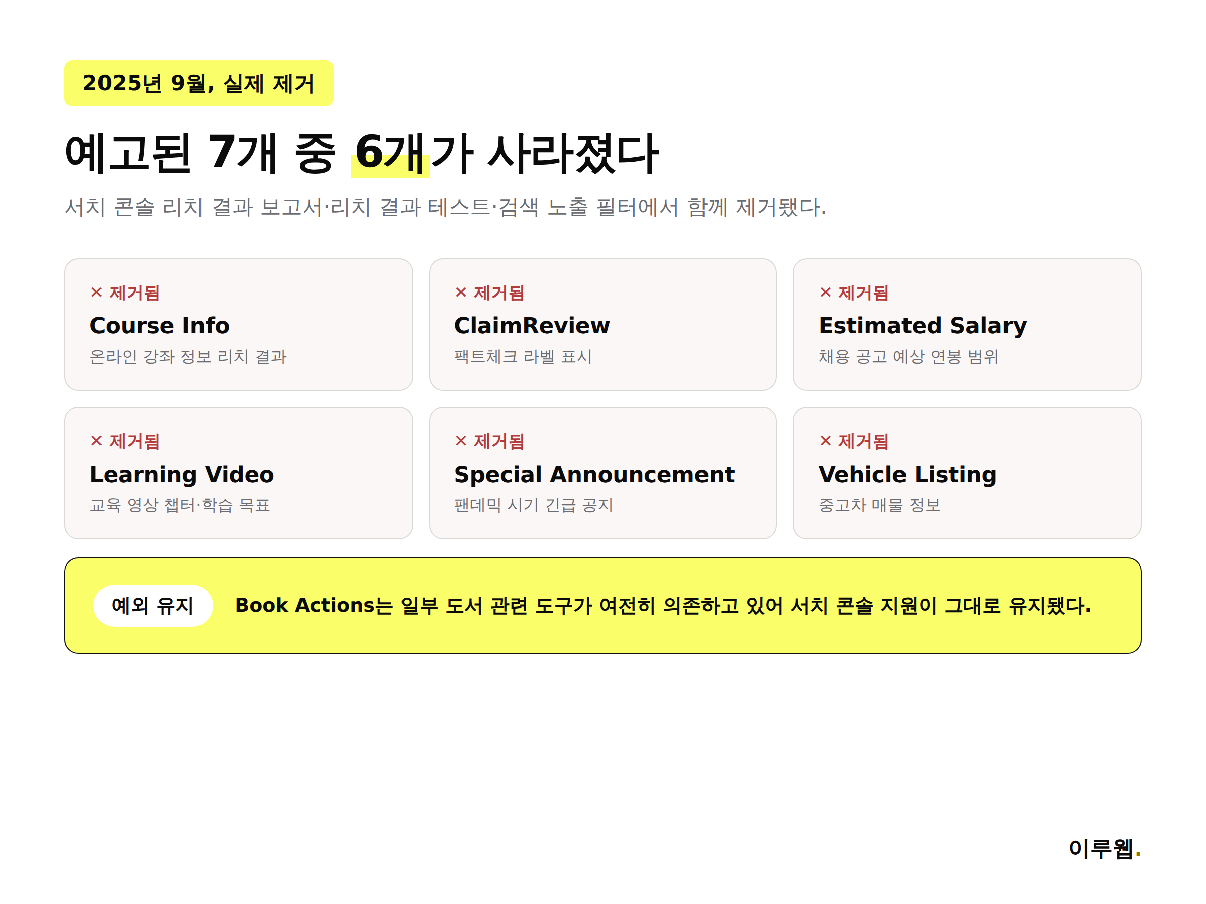 2025년 9월 서치 콘솔에서 실제로 제거된 구조화 데이터 타입 6가지를 정리한 인포그래픽