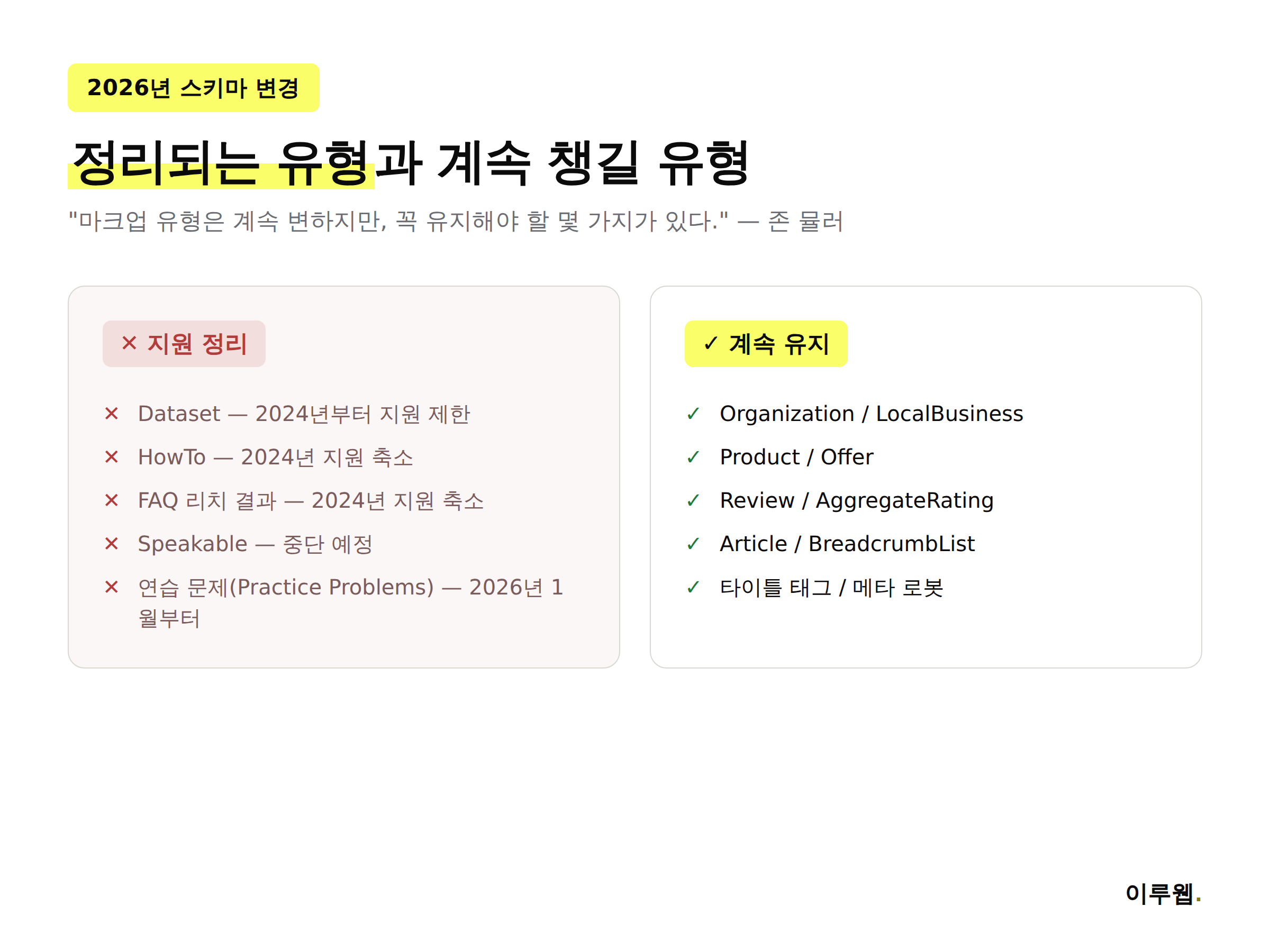 2026년 구글이 정리하는 스키마 유형과 계속 유지되는 핵심 스키마를 비교한 인포그래픽