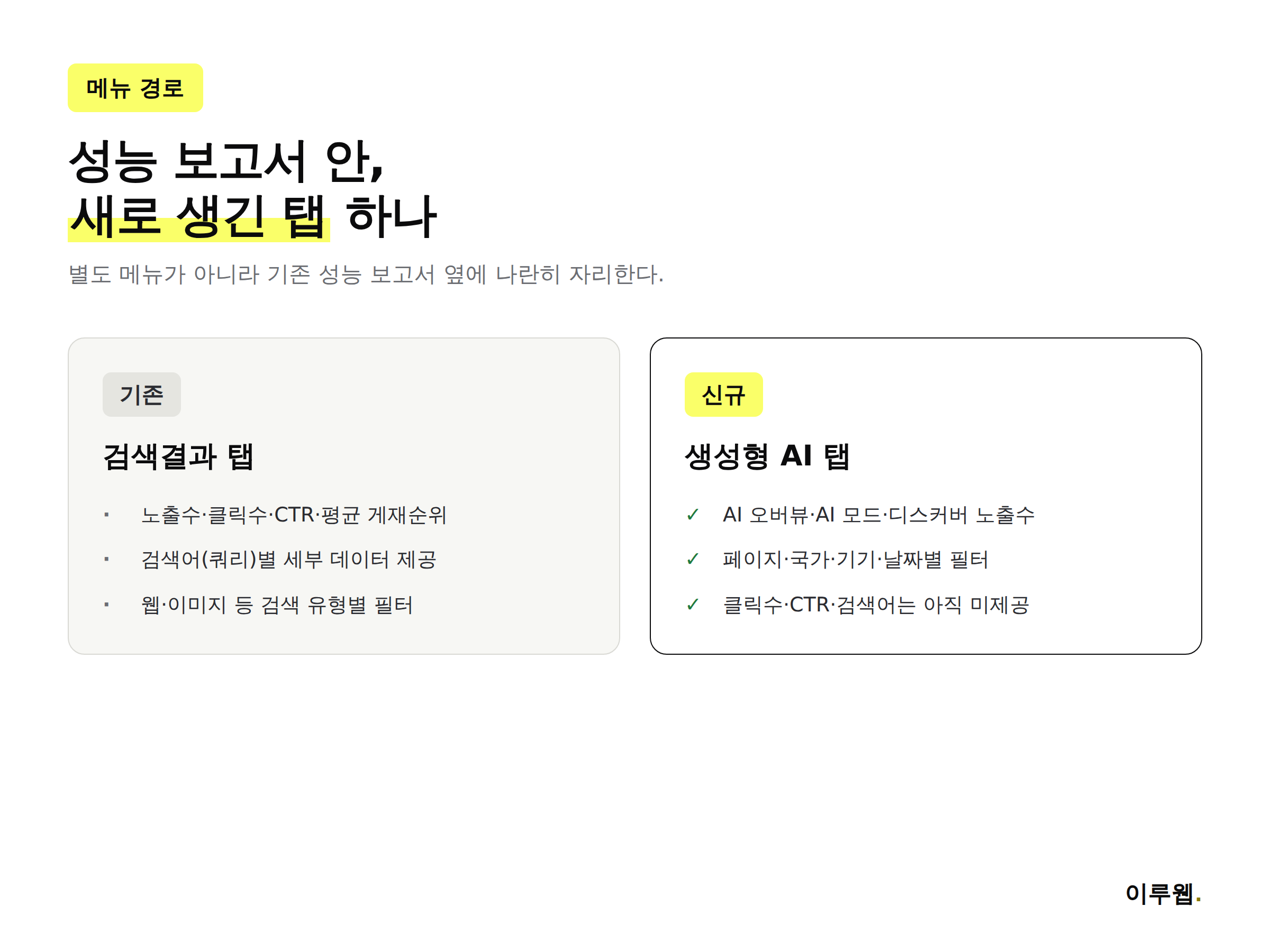 기존 검색결과 탭과 새로 생긴 생성형 AI 탭의 위치와 구성을 비교한 인포그래픽