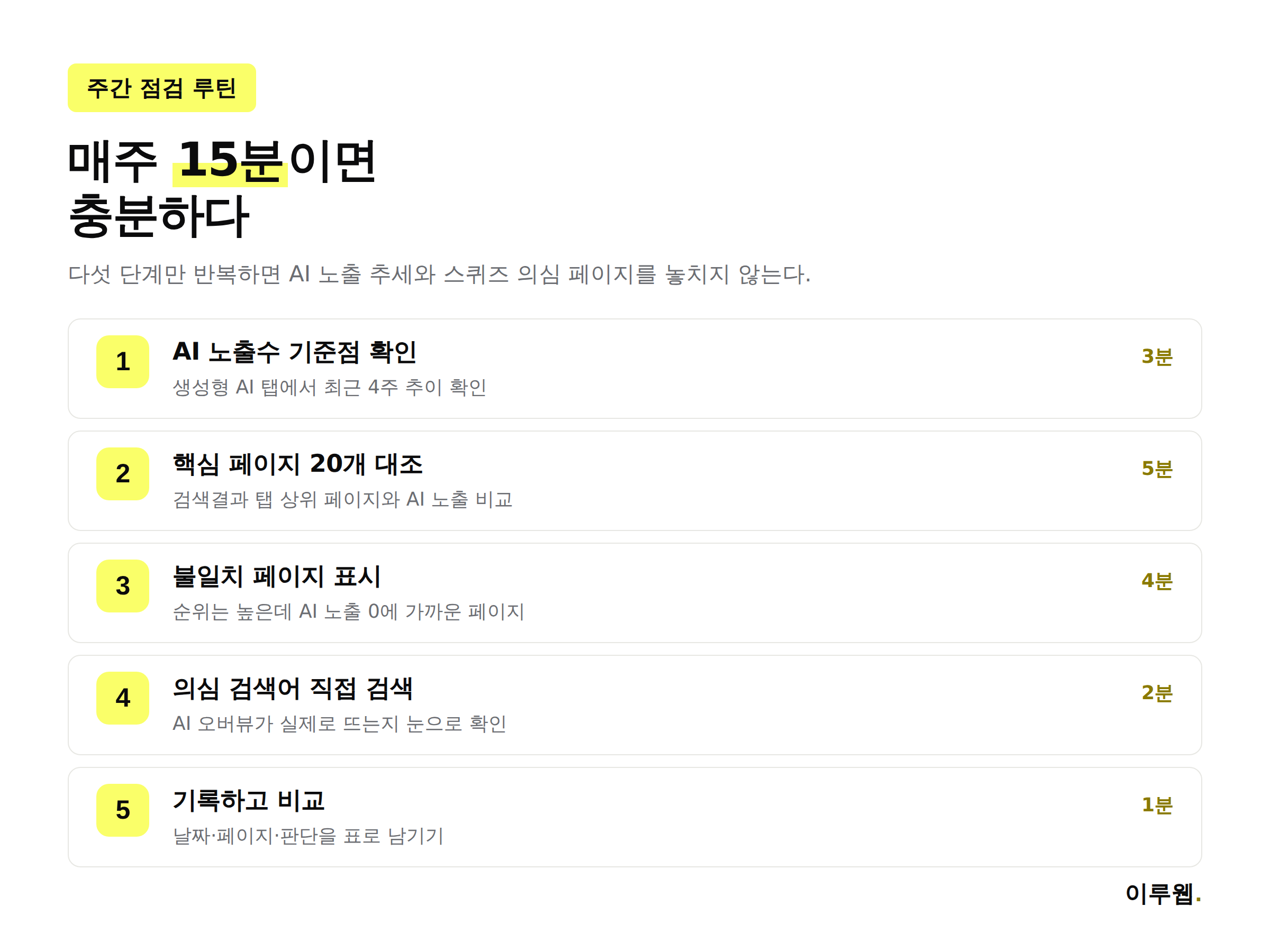 AI 성능 보고서 활용을 위한 주간 점검 5단계 루틴을 보여주는 체크리스트 인포그래픽