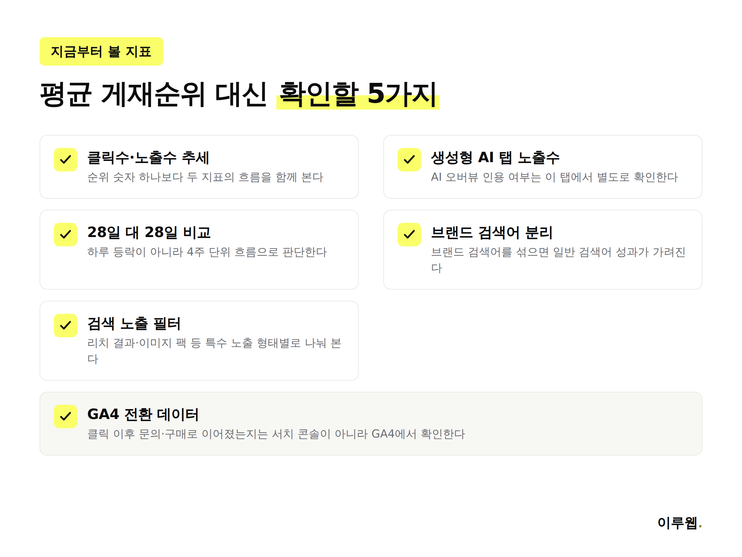 평균 게재순위 대신 확인할 클릭수 노출수 추세, 생성형 AI 탭, 28일 비교, 브랜드 검색어 분리, GA4 전환 데이터 체크리스트 인포그래픽