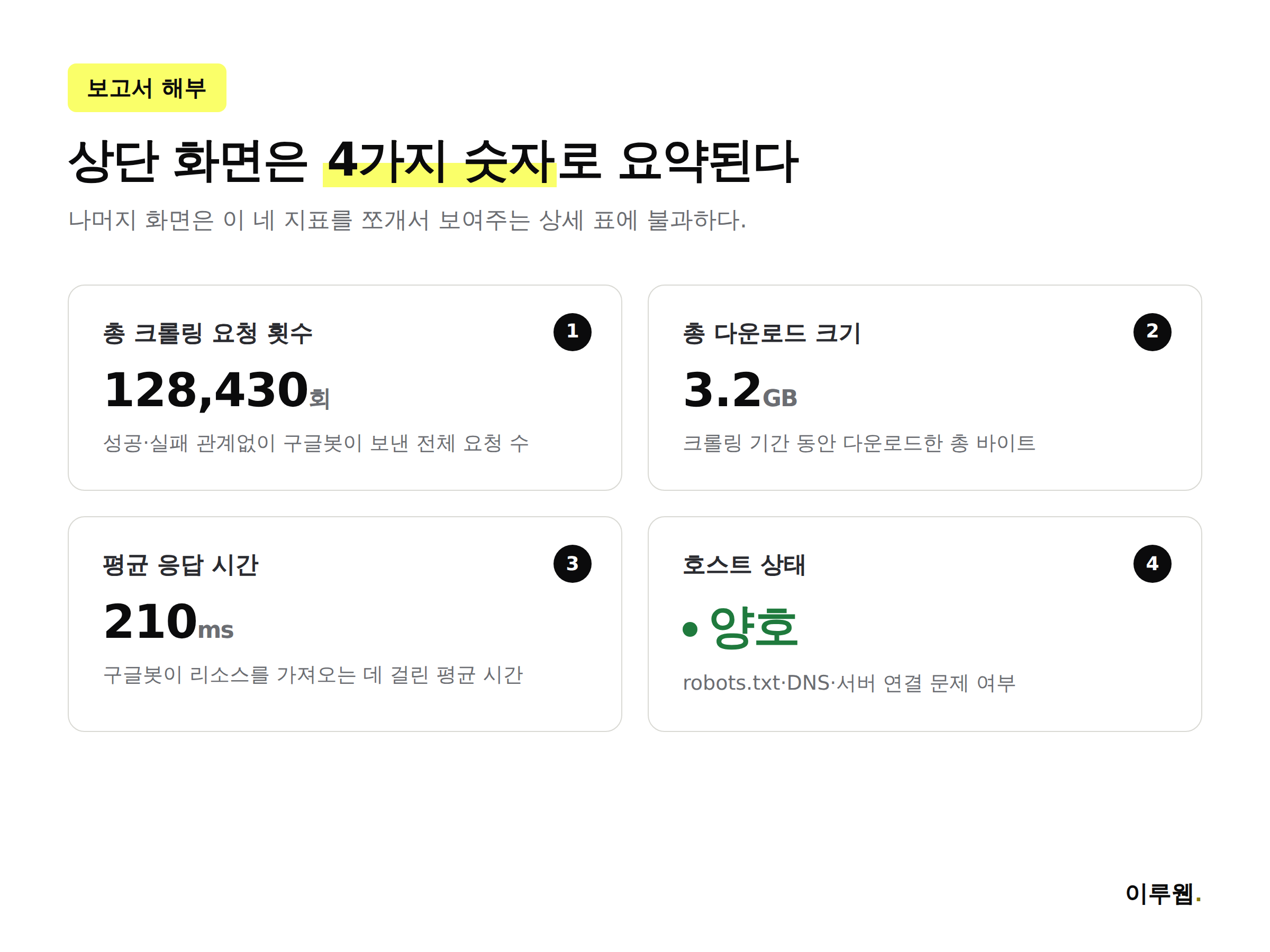 크롤링 통계 보고서 상단 4대 지표를 정리한 인포그래픽