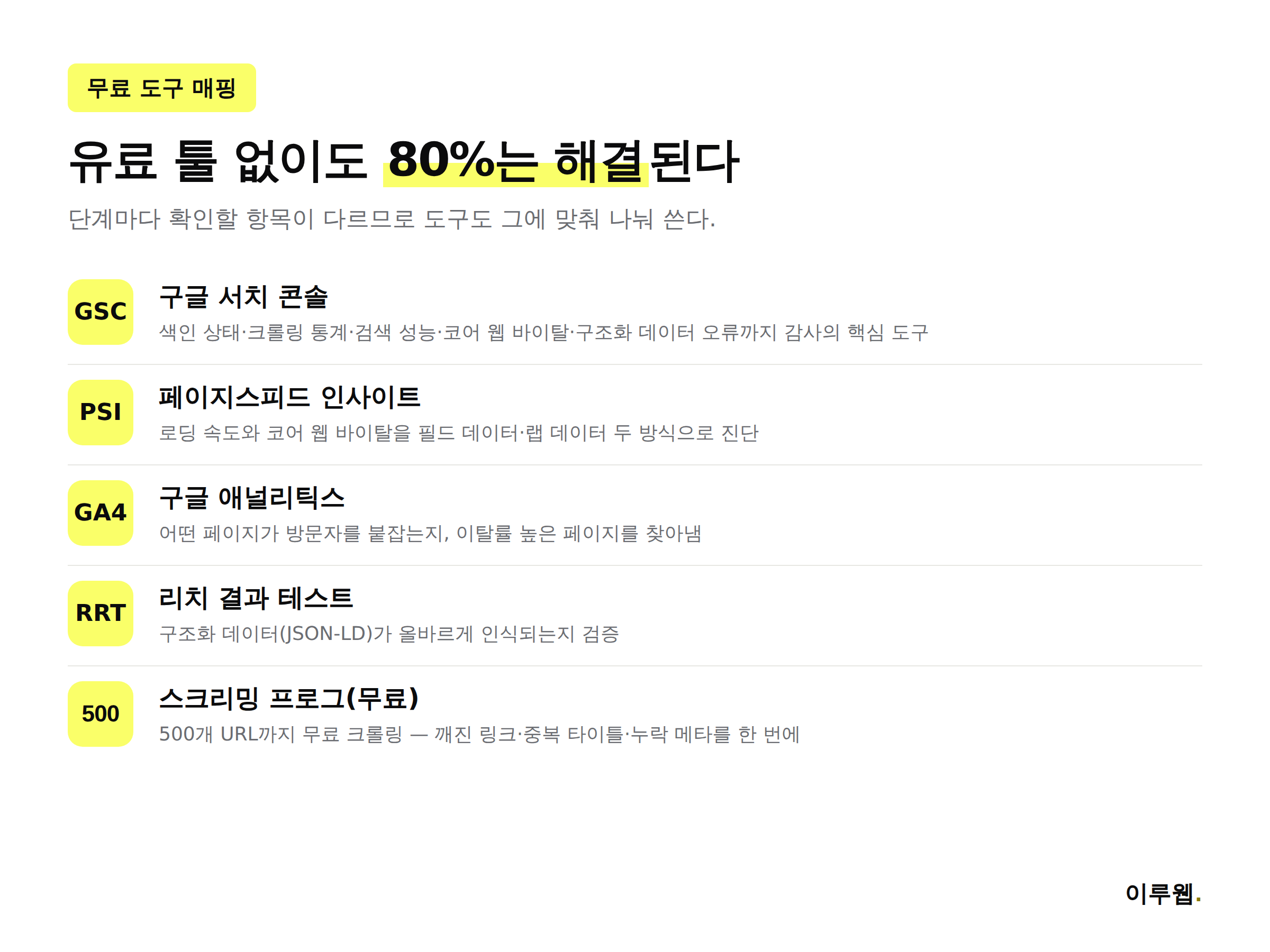SEO 감사 단계별 필요한 무료 도구 매핑 - 서치 콘솔, 페이지스피드 인사이트, GA4, 리치 결과 테스트, 스크리밍 프로그