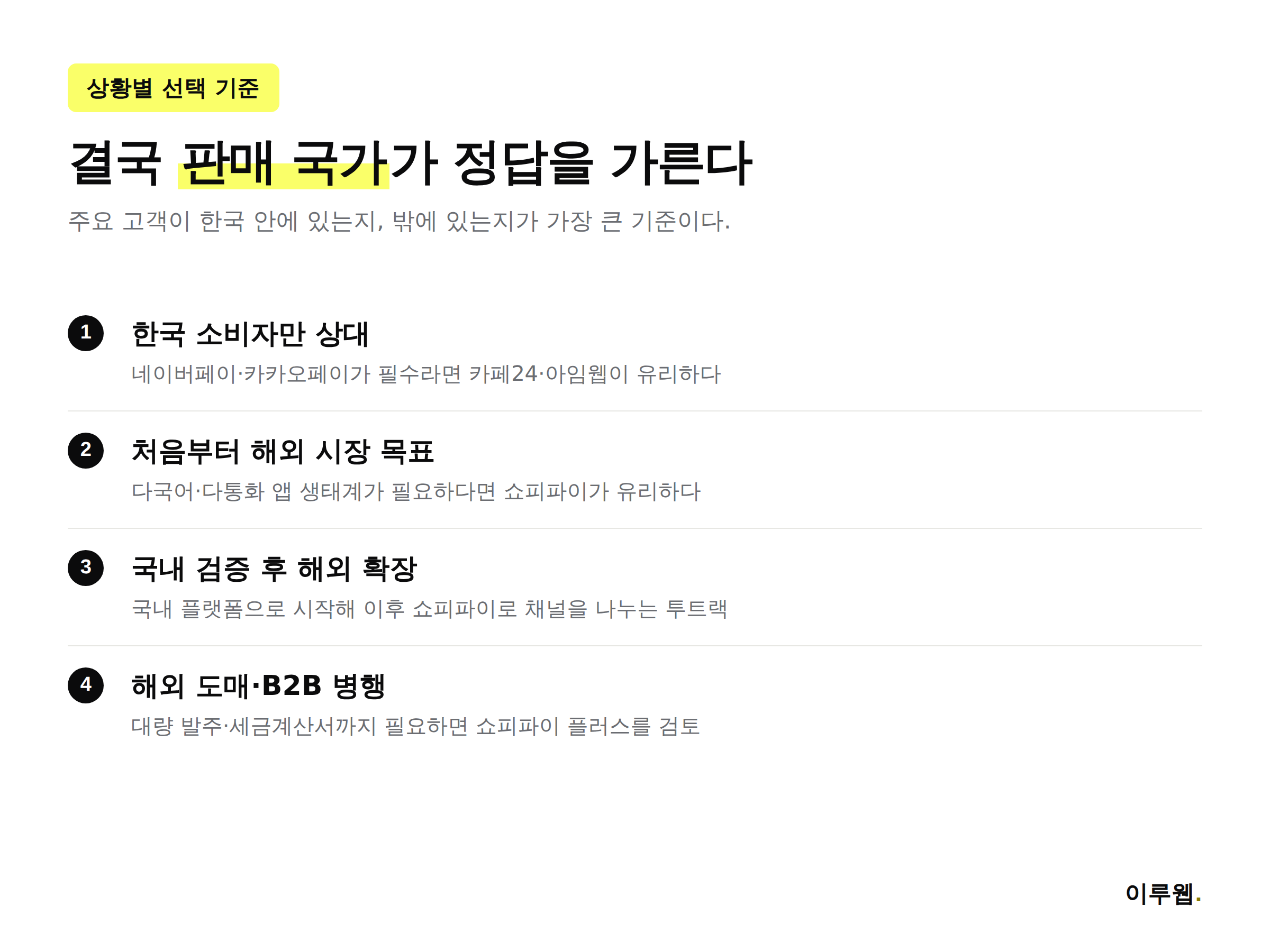 쇼피파이가 유리한 상황과 국내 플랫폼이 유리한 상황을 나눈 시나리오 인포그래픽