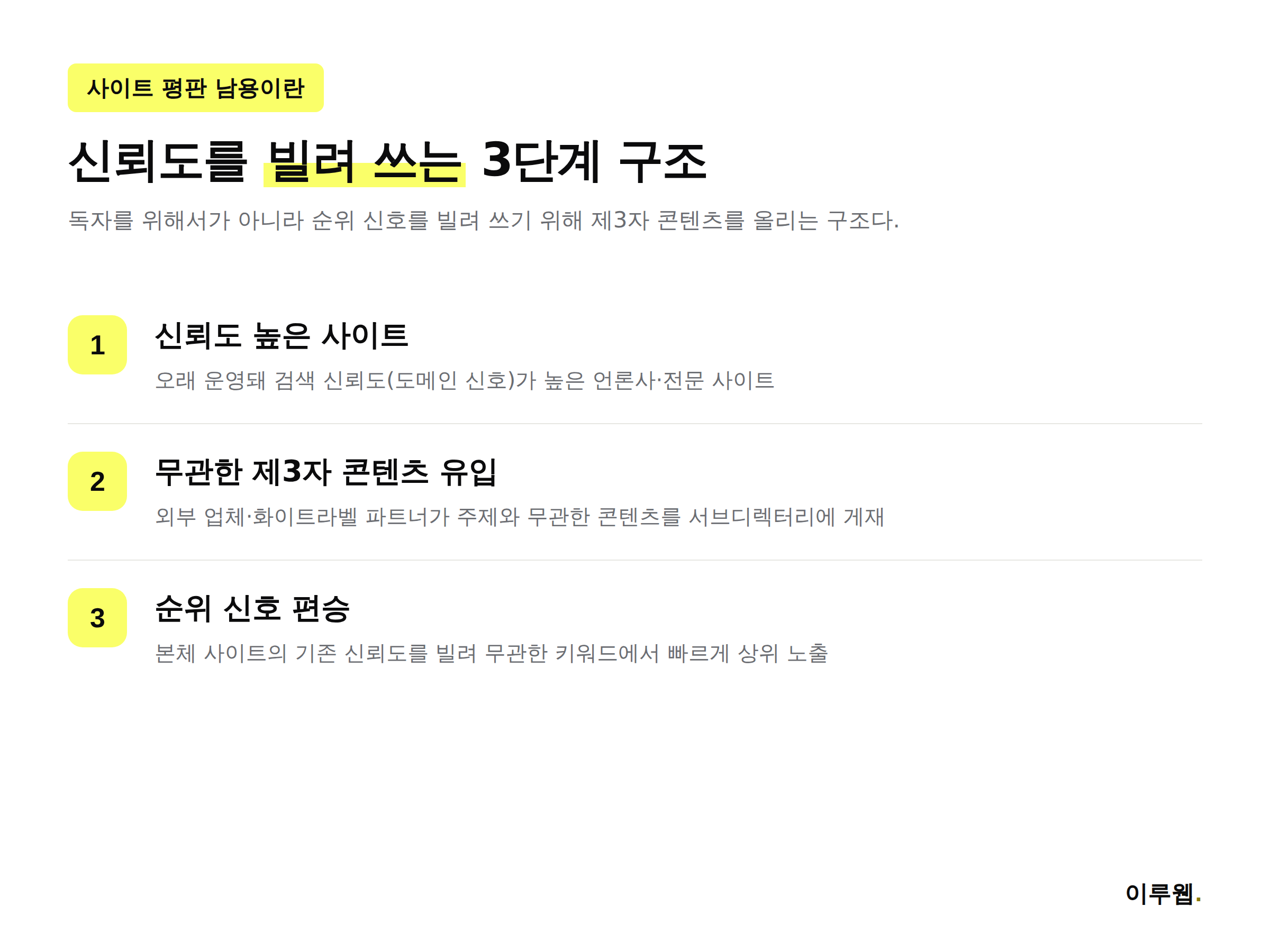 사이트 평판 남용 구조를 보여주는 3단계 다이어그램