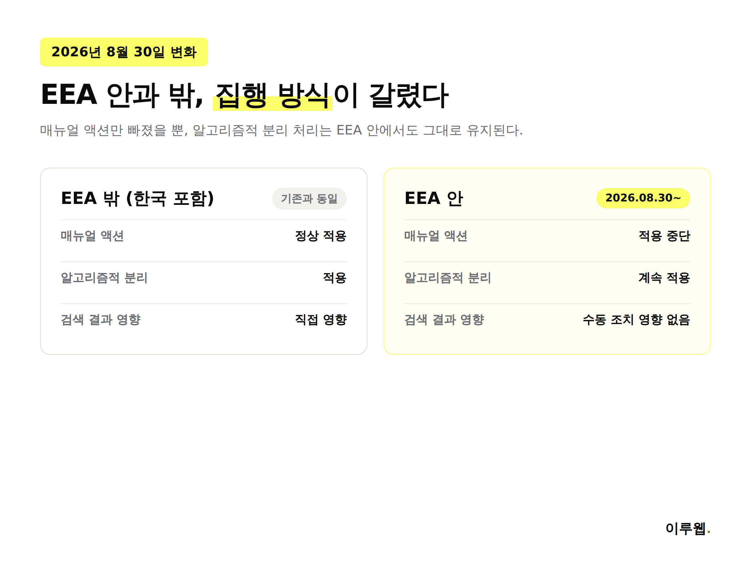 EEA 안과 밖의 사이트 평판 남용 매뉴얼 액션 적용 차이 비교표