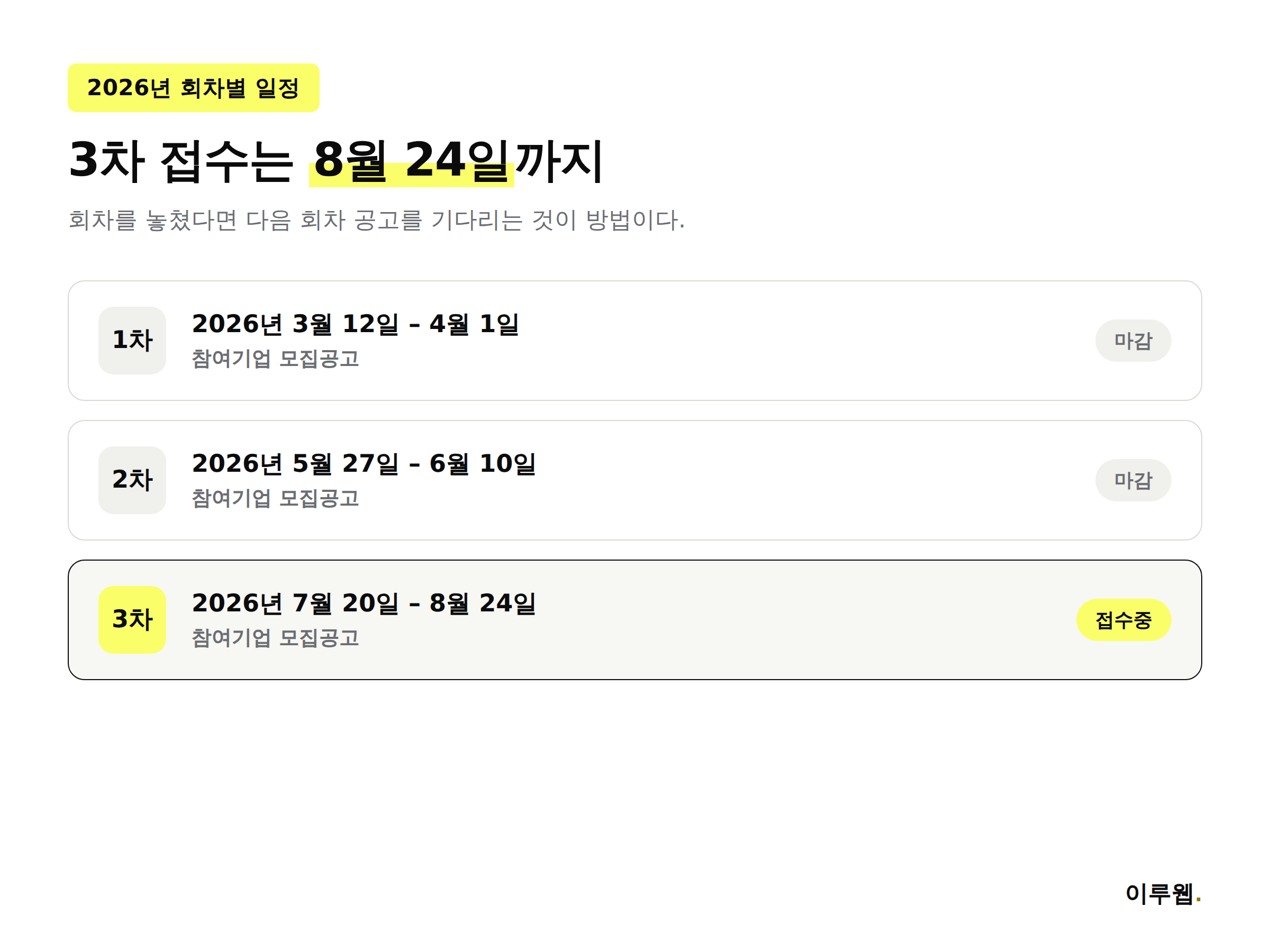2026년 소상공인 온라인판로 지원사업 1차 2차 3차 신청 기간 타임라인 인포그래픽