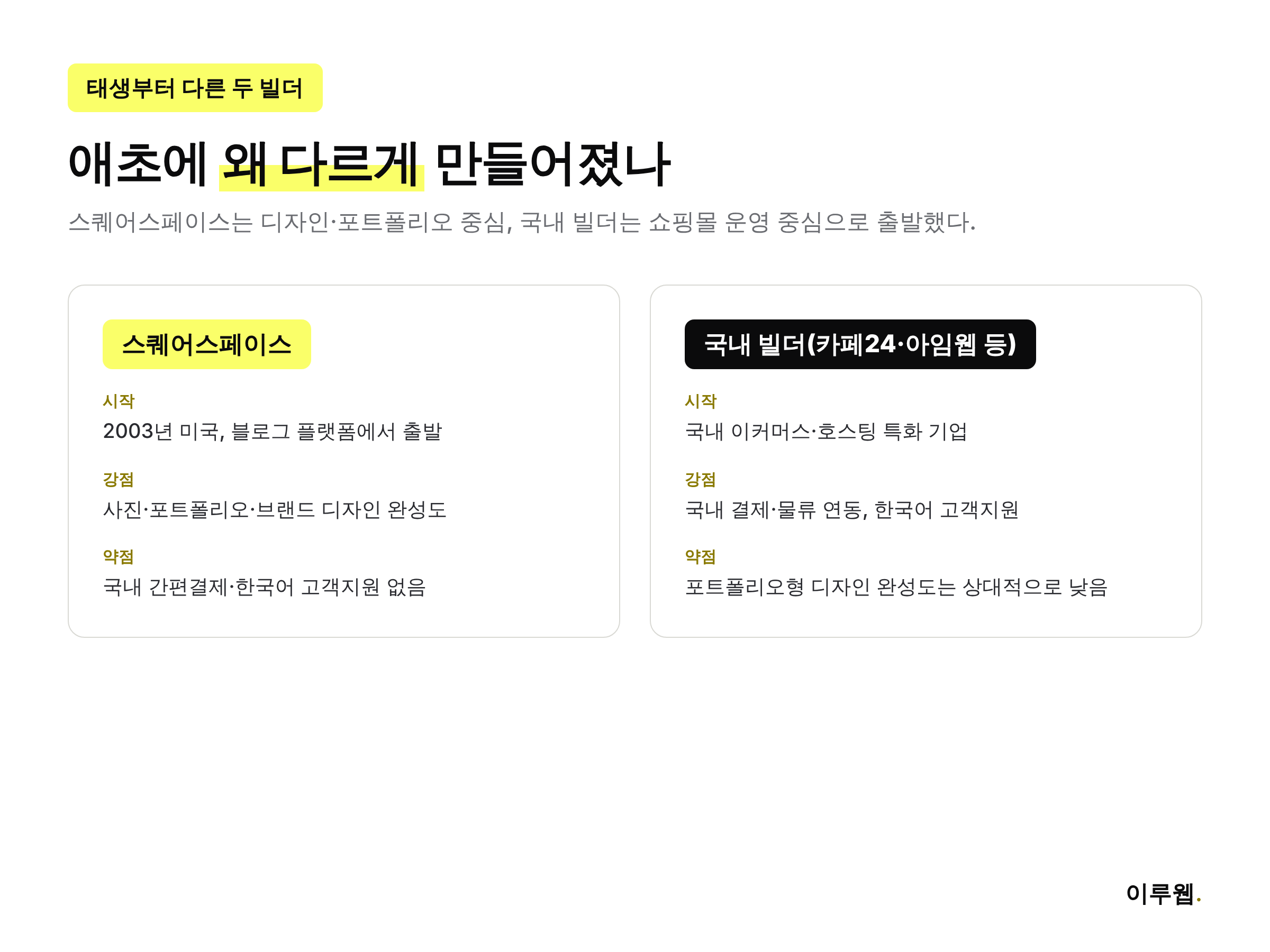 스퀘어스페이스와 국내 빌더의 태생과 강점 차이를 정리한 인포그래픽