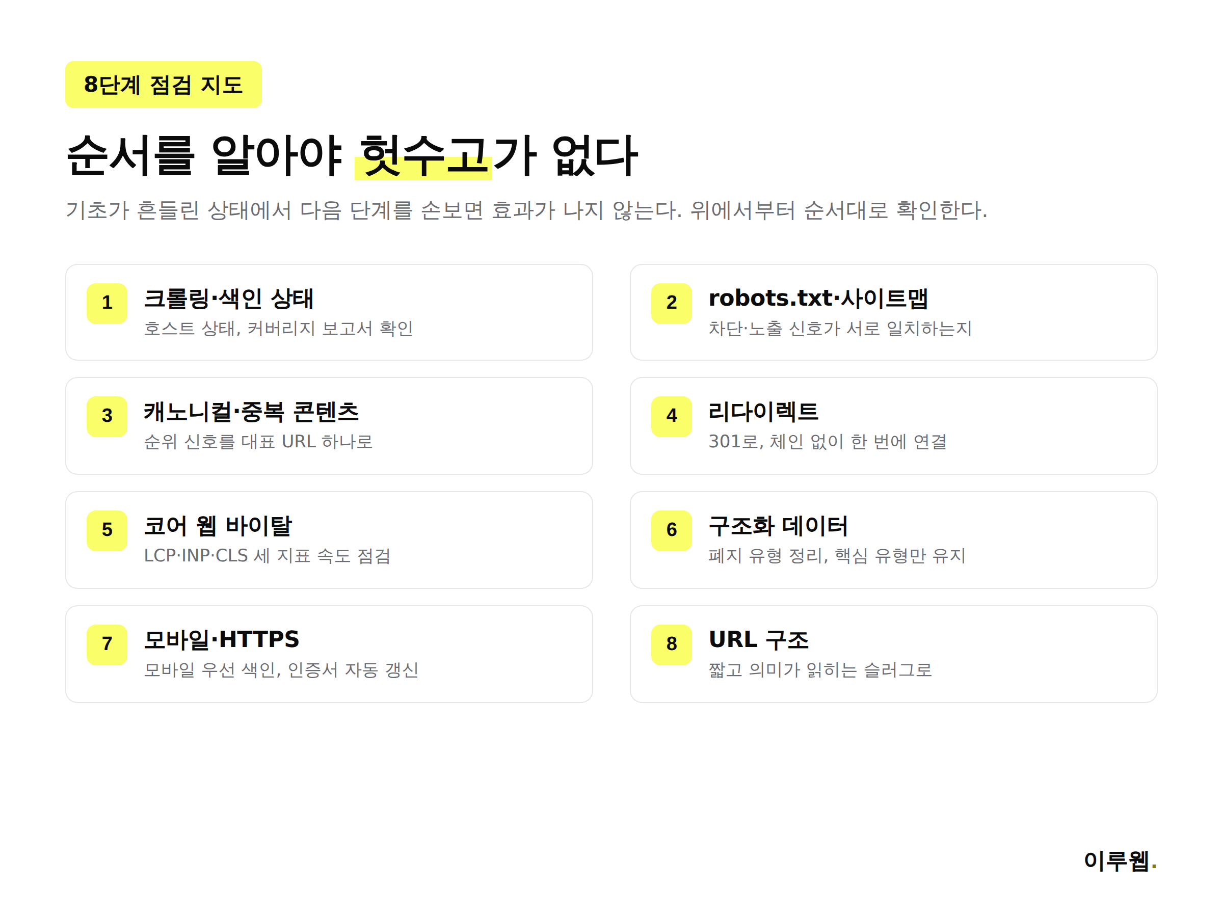 기술적 SEO 8단계 점검 항목 체크리스트 인포그래픽
