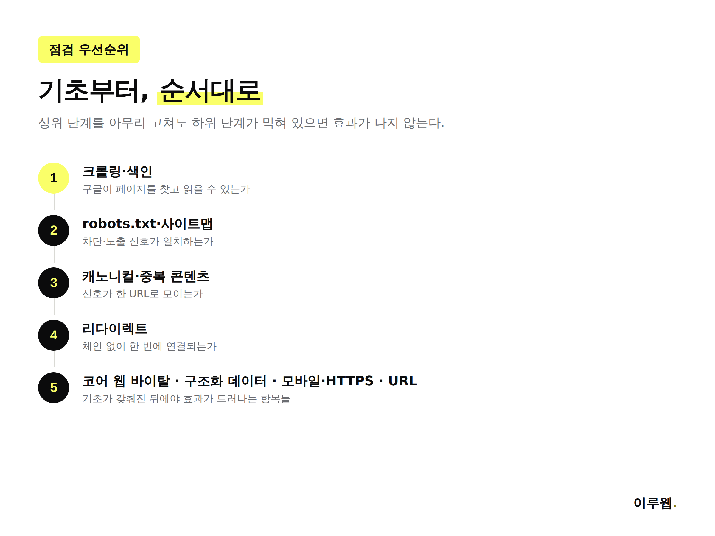 기술적 SEO 점검 우선순위 흐름도, 크롤링부터 URL까지