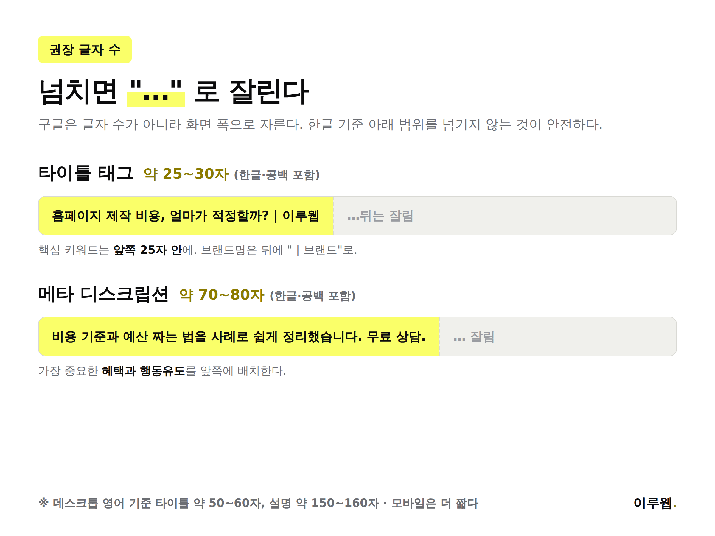 타이틀 태그와 메타 디스크립션의 권장 길이를 한글과 영어 기준으로 나타낸 가이드 이미지