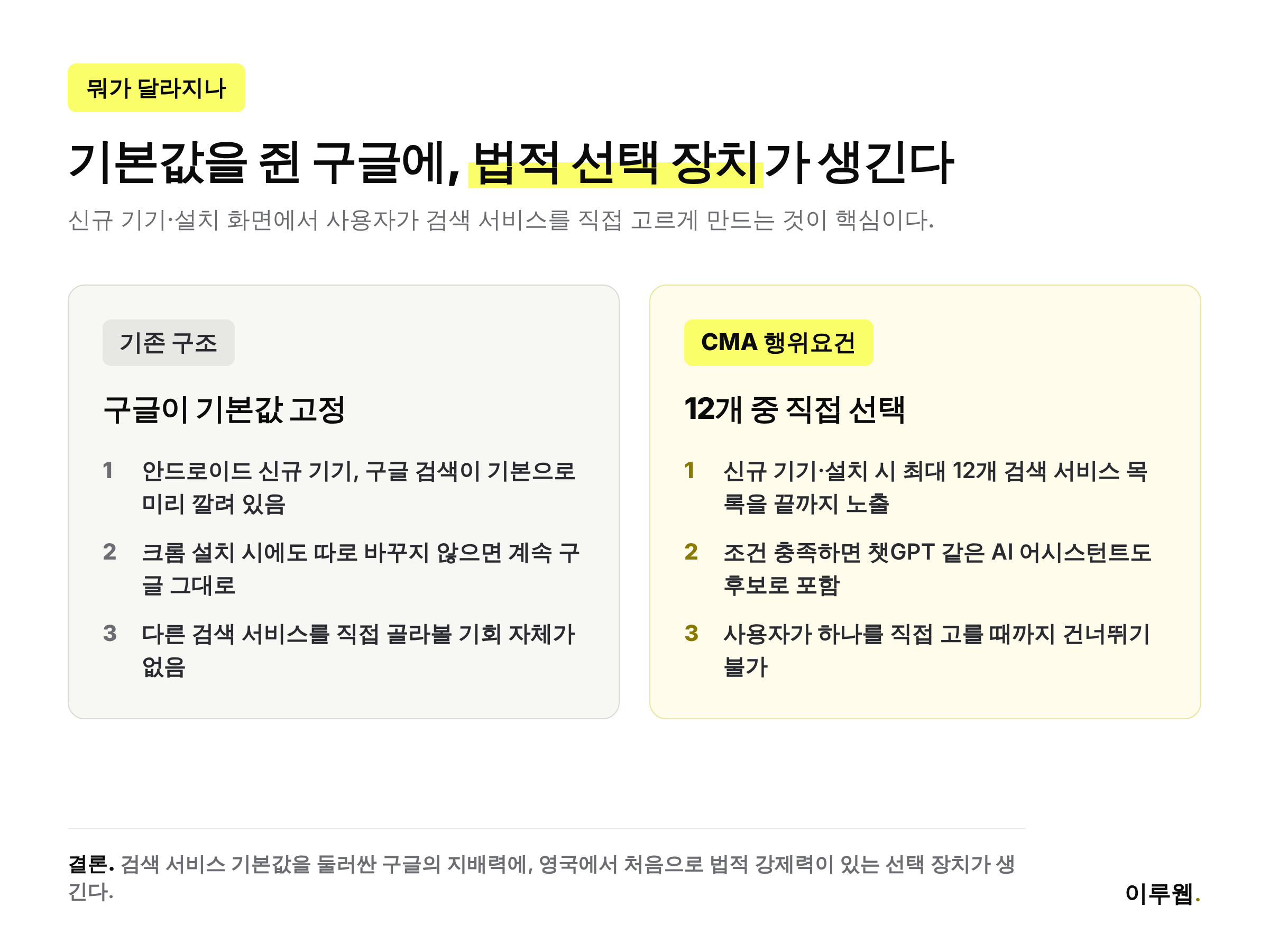 구글이 검색 기본값을 쥐던 기존 구조와 CMA가 요구한 12개 선택 화면 구조를 비교한 인포그래픽