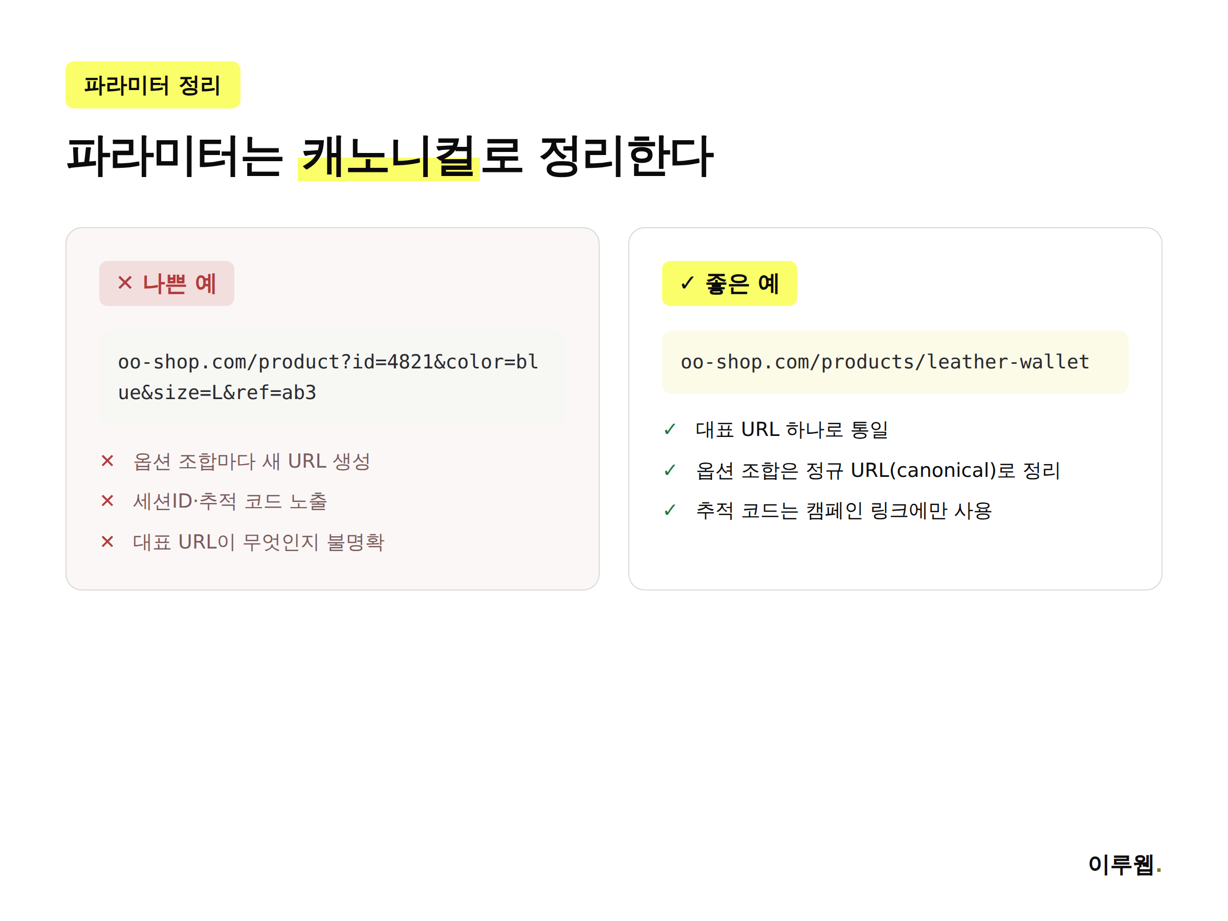 파라미터가 많은 URL과 캐노니컬로 정리된 URL을 비교하는 예시