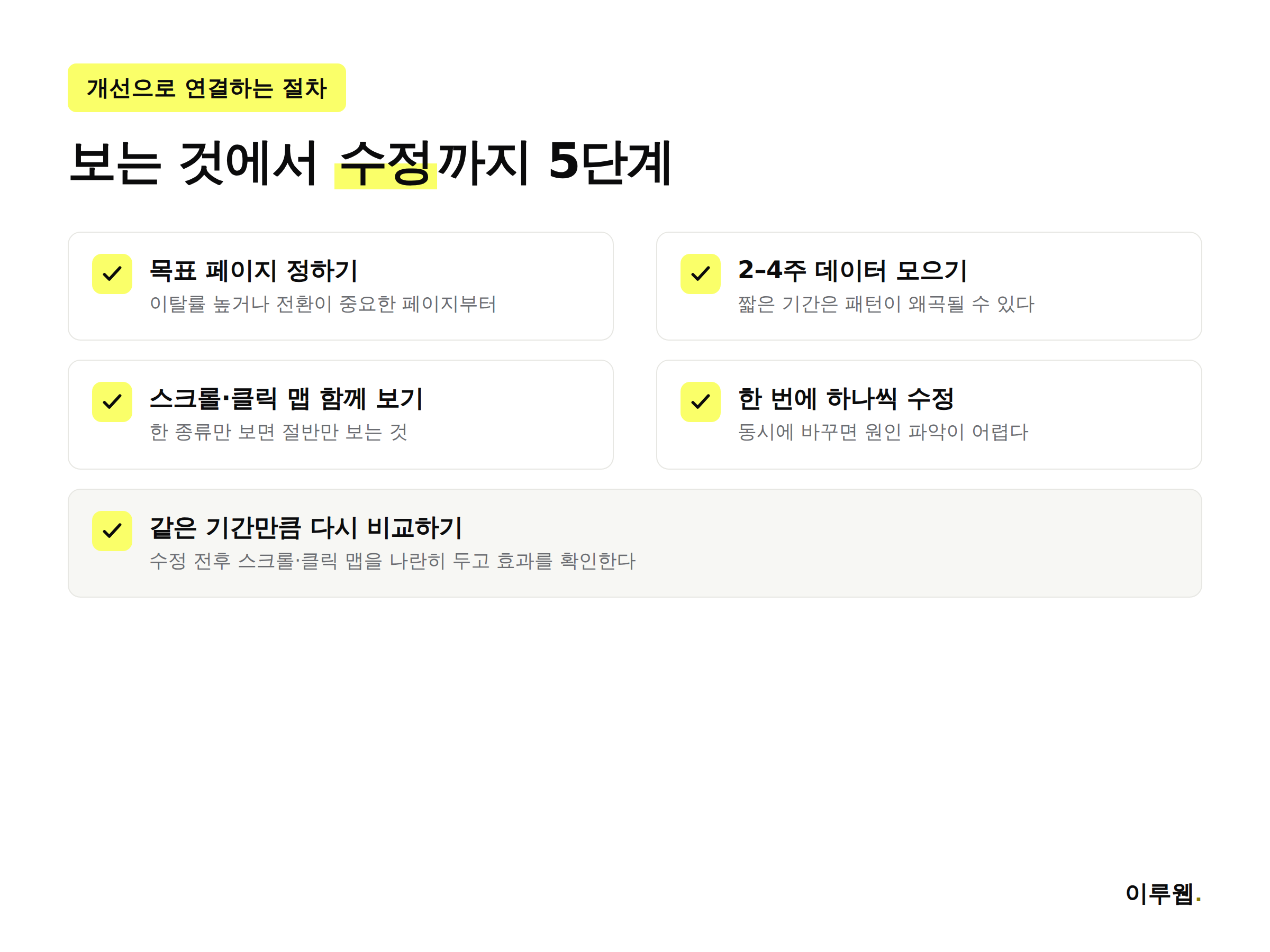 히트맵 데이터를 개선으로 연결하는 5단계 체크리스트 인포그래픽