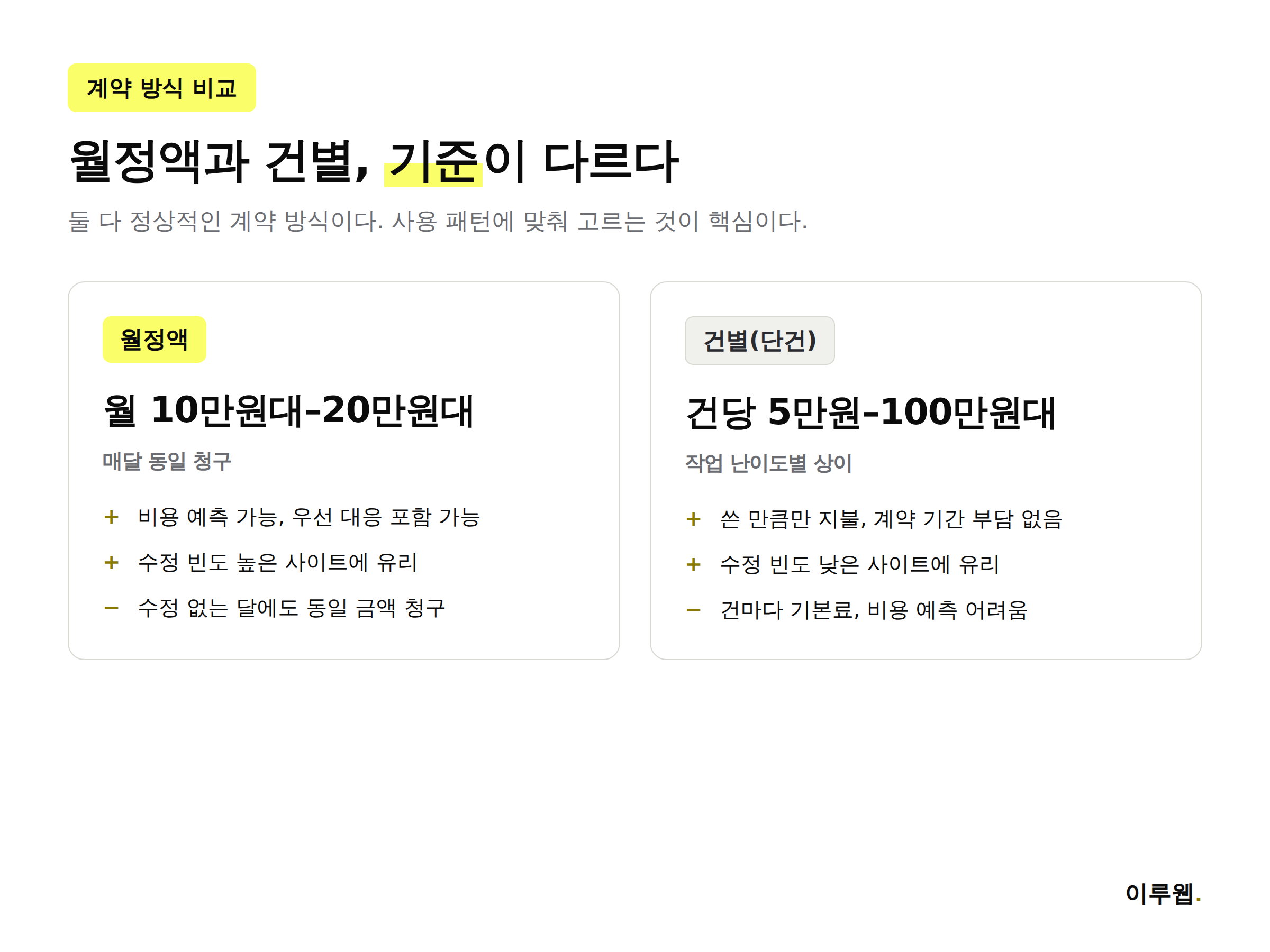 홈페이지 유지보수 월정액 계약과 건별 계약 비교 카드