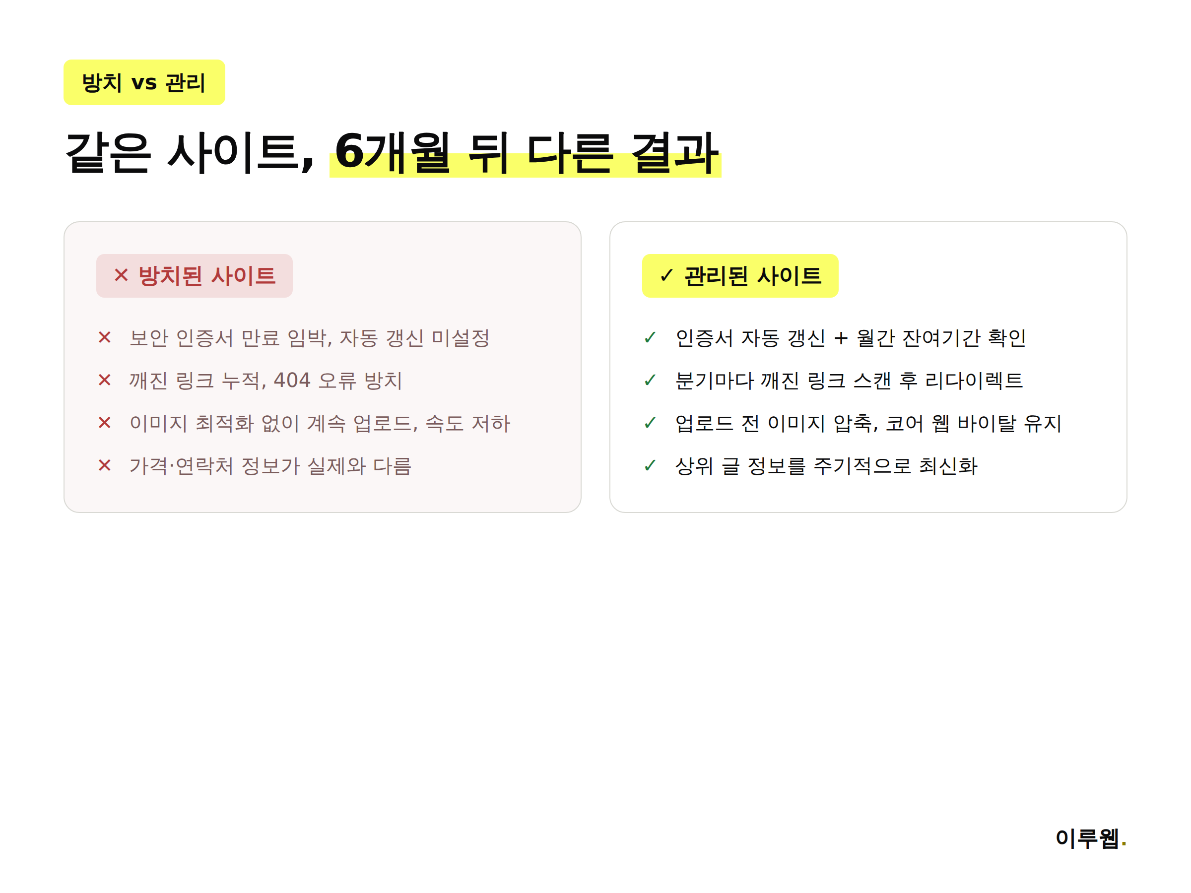 유지보수를 방치한 사이트와 정기 관리한 사이트의 속도·보안·링크 상태를 비교한 인포그래픽