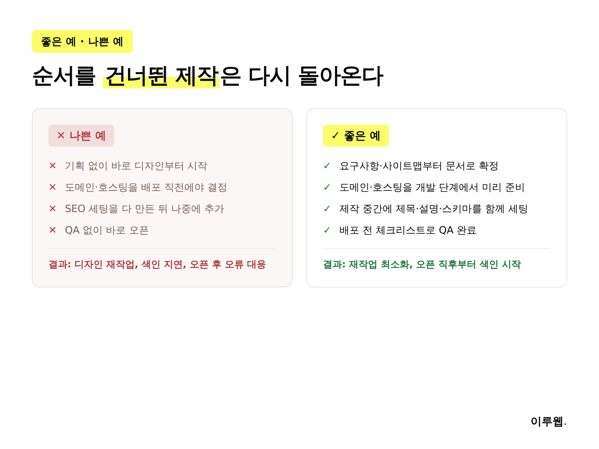프로세스를 지킨 홈페이지 제작과 순서를 건너뛴 제작 비교