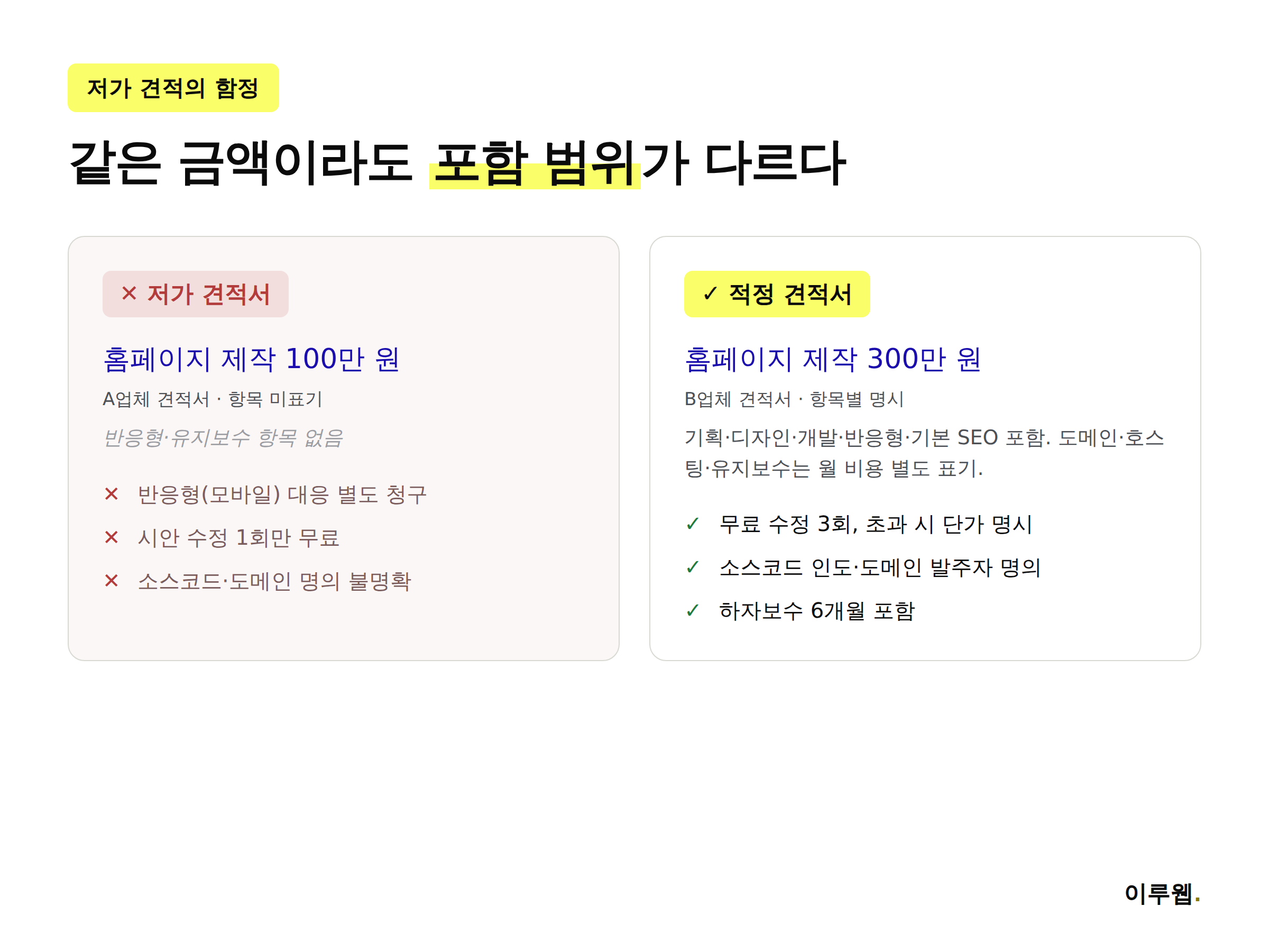 저가 견적서와 적정 견적서를 비교한 좋은 예 나쁜 예 인포그래픽