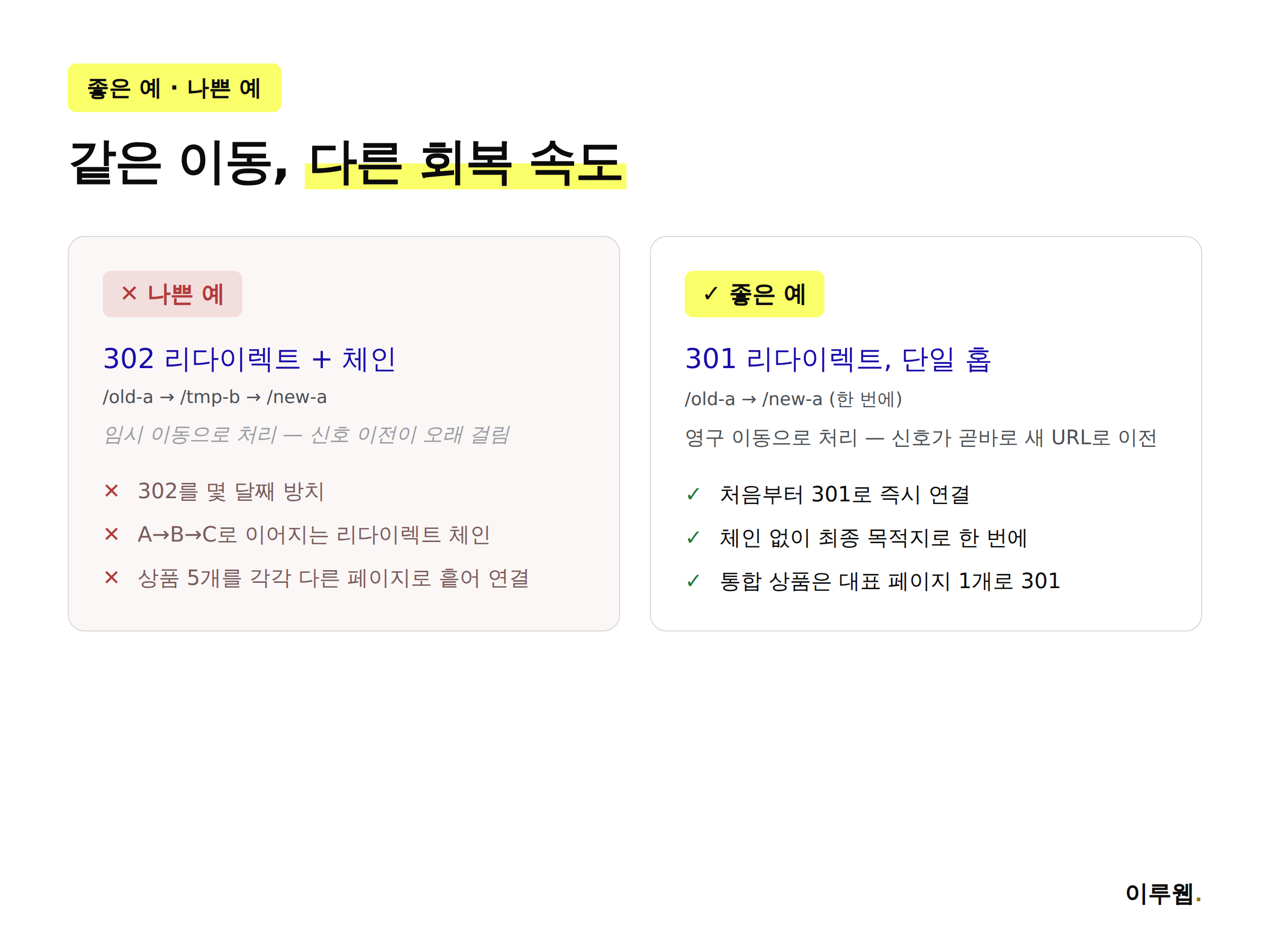 301과 302 리다이렉트 나쁜 예와 좋은 예 비교 인포그래픽