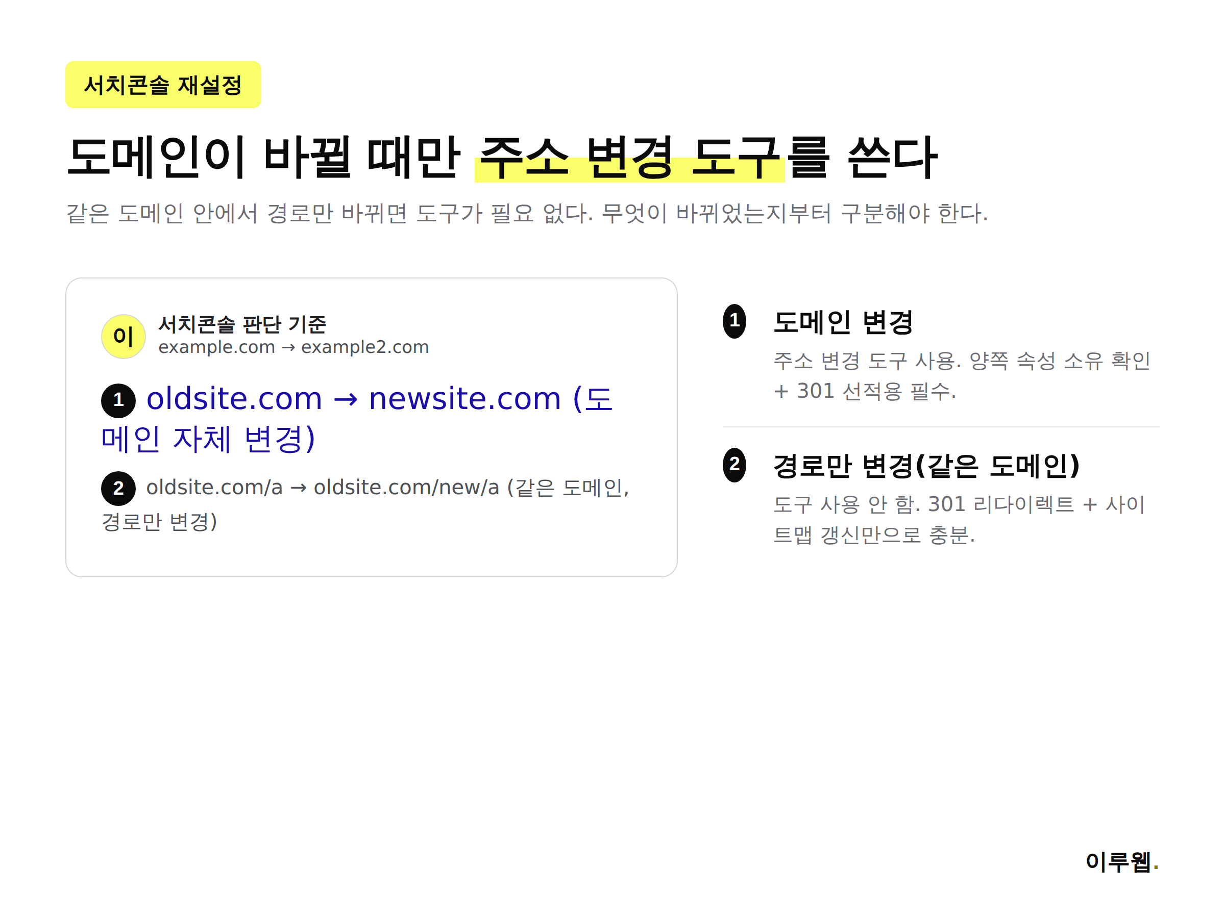 서치콘솔 주소 변경 도구와 URL 구조 변경의 차이 비교 인포그래픽