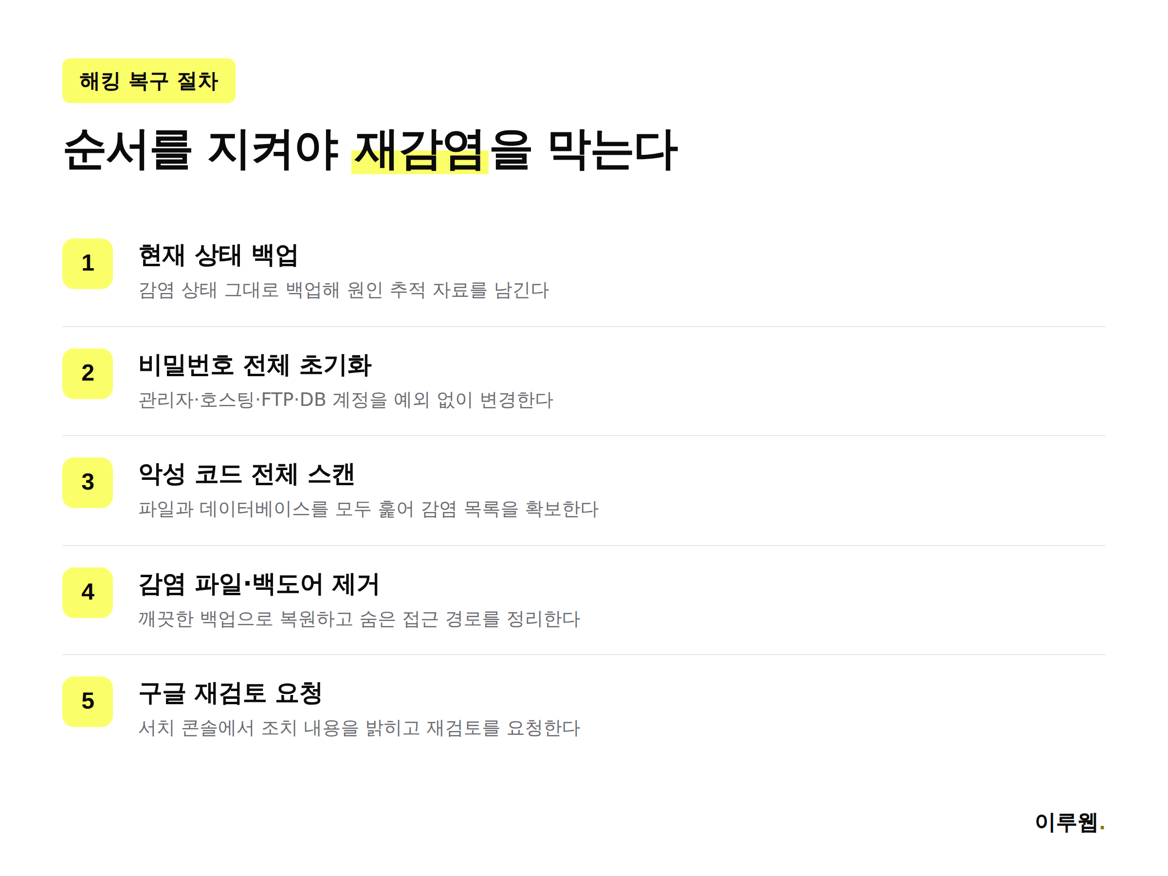 해킹당한 웹사이트를 복구하는 5단계 절차를 보여주는 인포그래픽
