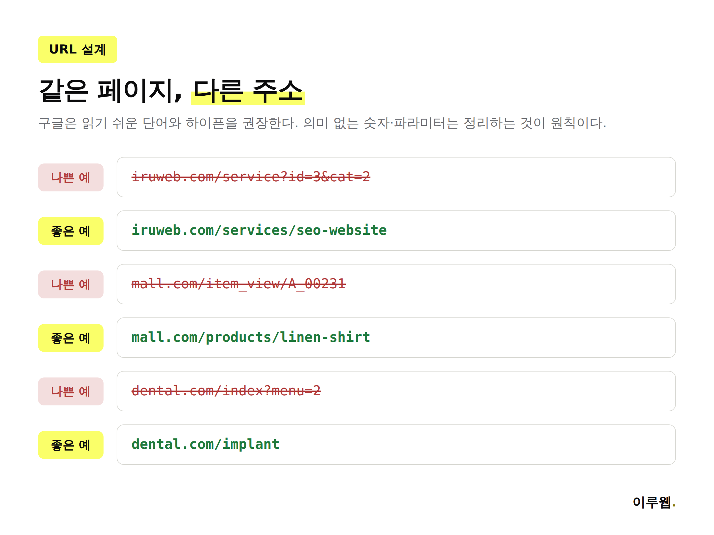 검색에 불리한 URL과 유리한 URL을 나란히 비교한 인포그래픽