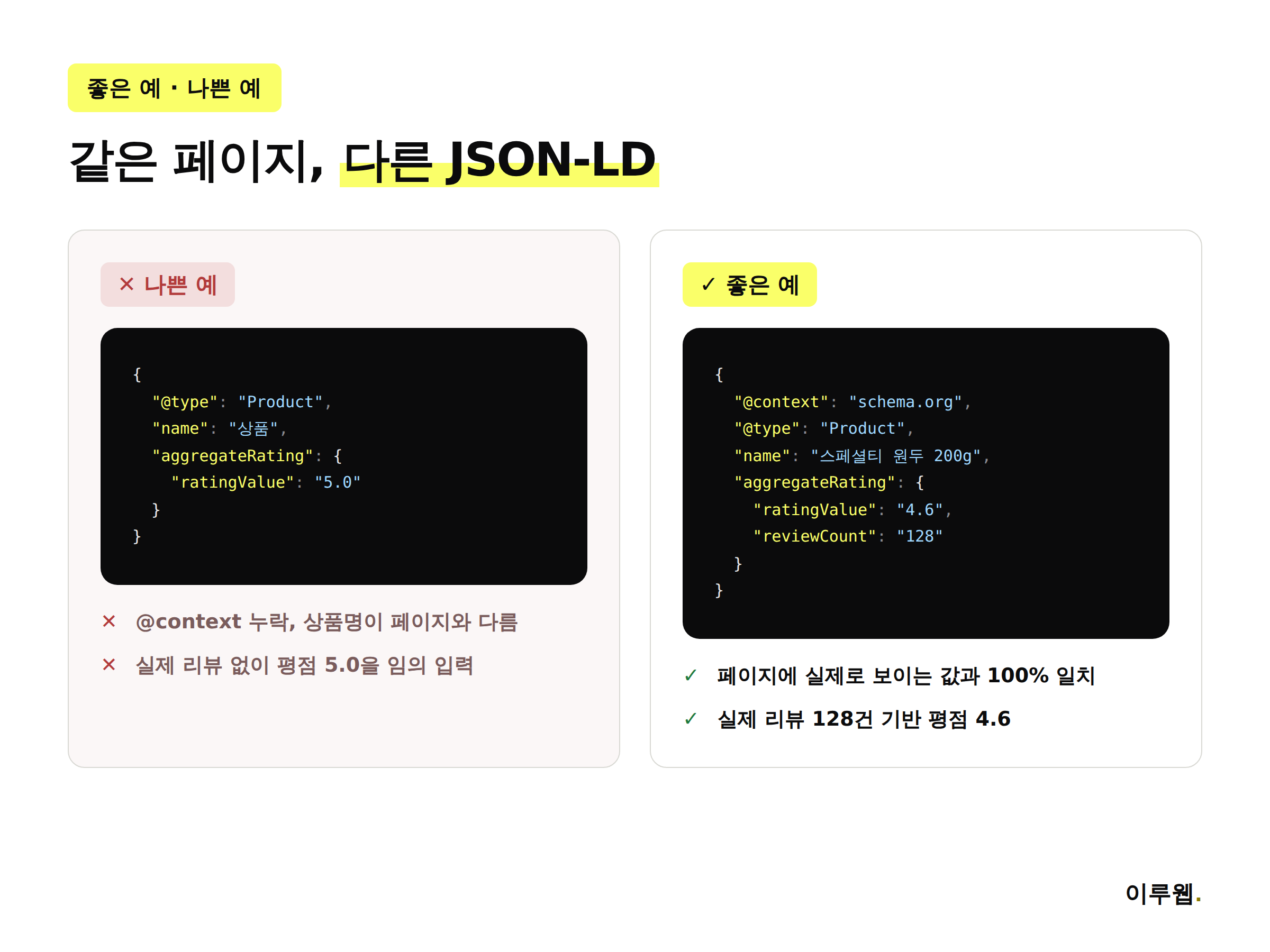 같은 상품 페이지에 대한 나쁜 JSON-LD 예시와 좋은 JSON-LD 예시를 코드로 비교한 이미지