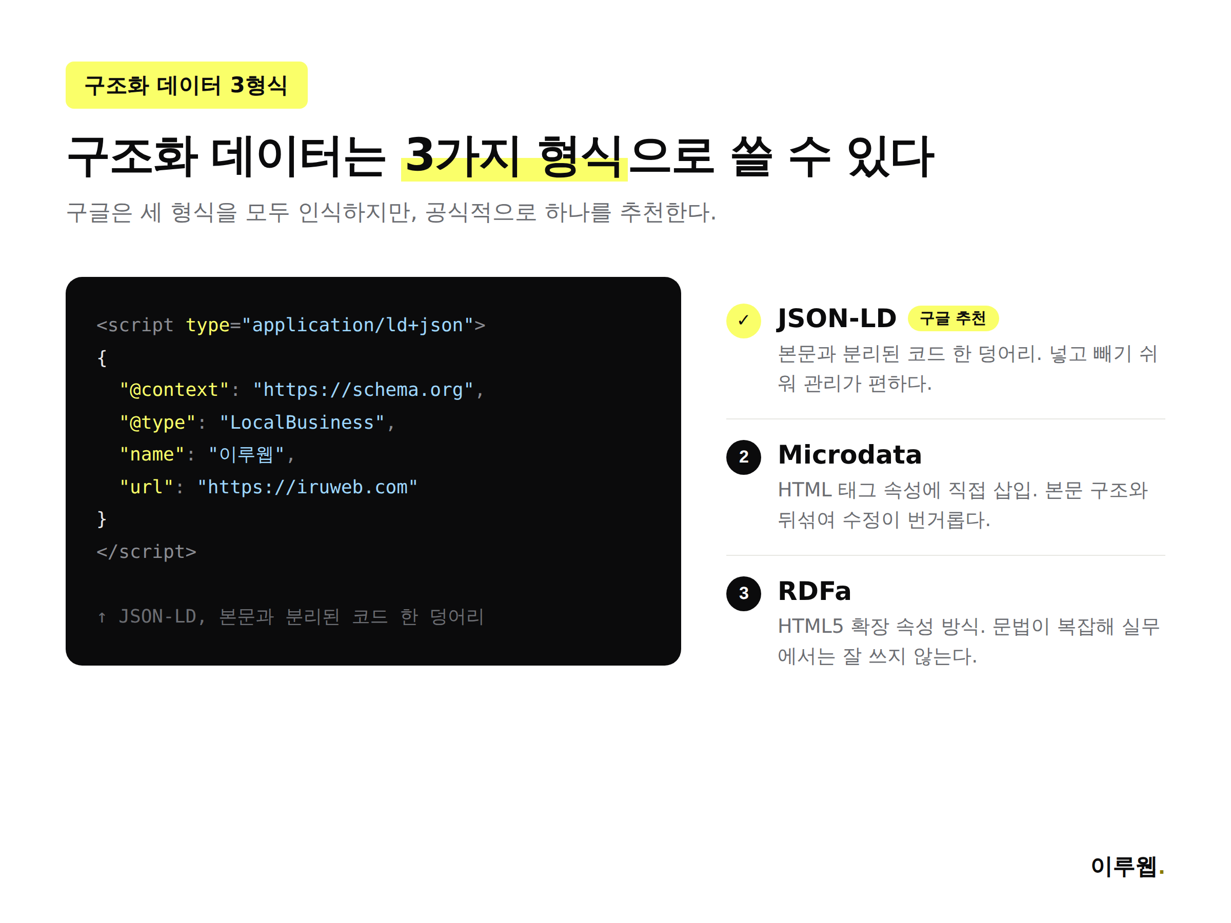 구조화 데이터를 표현하는 JSON-LD, Microdata, RDFa 세 가지 형식을 비교한 이미지