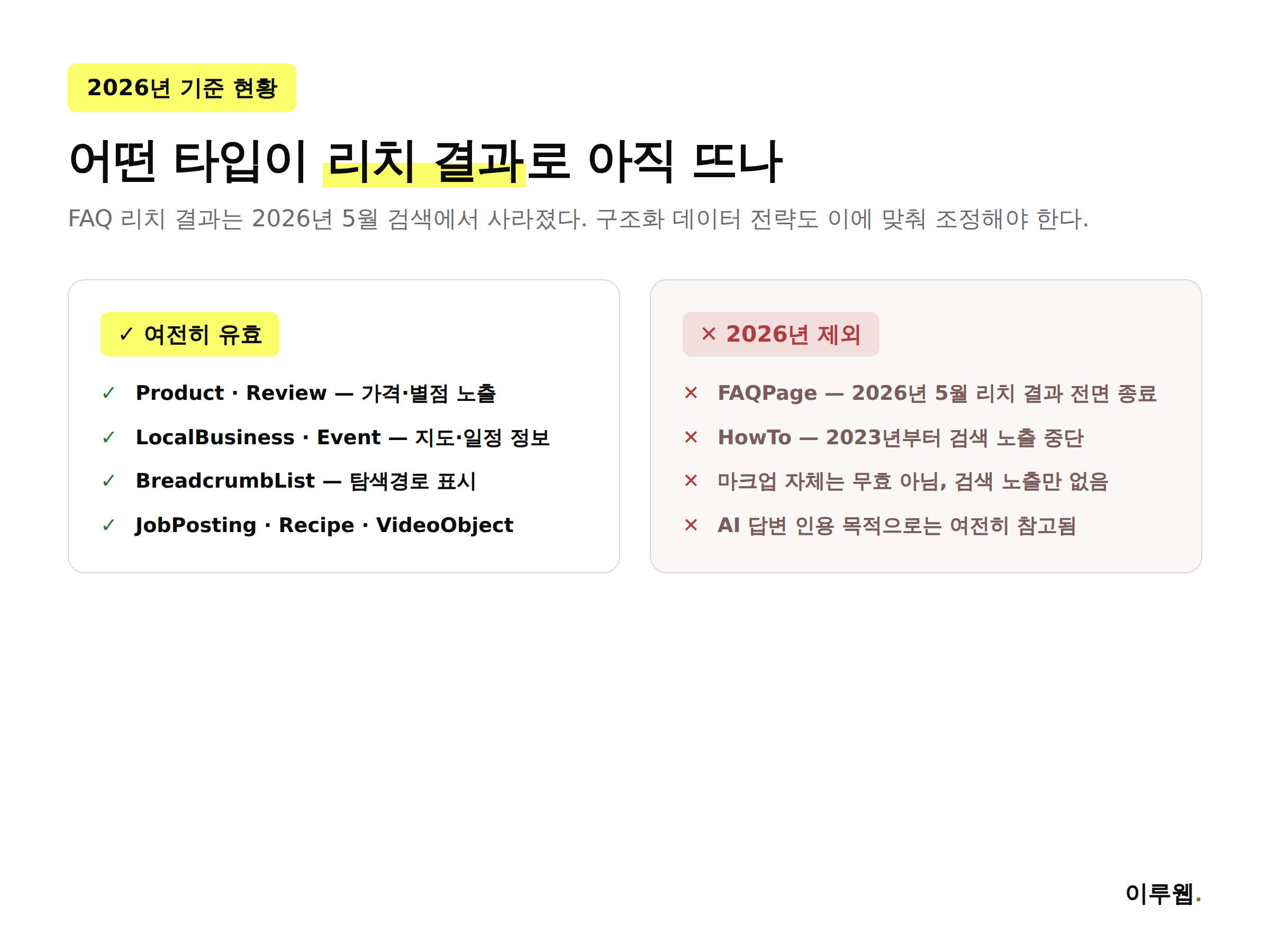 2026년 기준 구글 검색에서 여전히 리치 결과로 노출되는 스키마 타입과 제외된 타입을 비교한 이미지