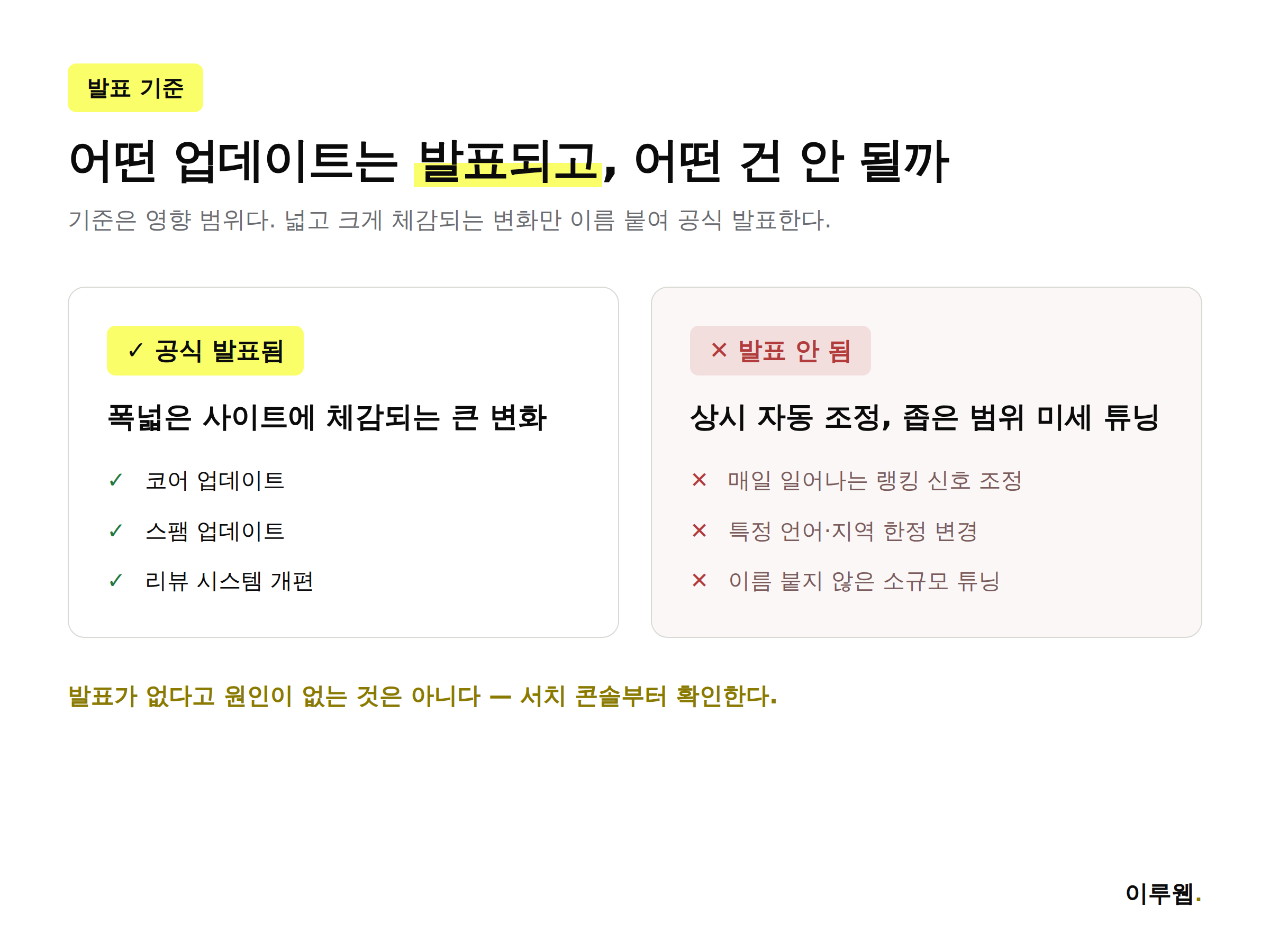 구글 검색 업데이트 중 공식 발표되는 경우와 발표되지 않는 경우를 비교한 인포그래픽